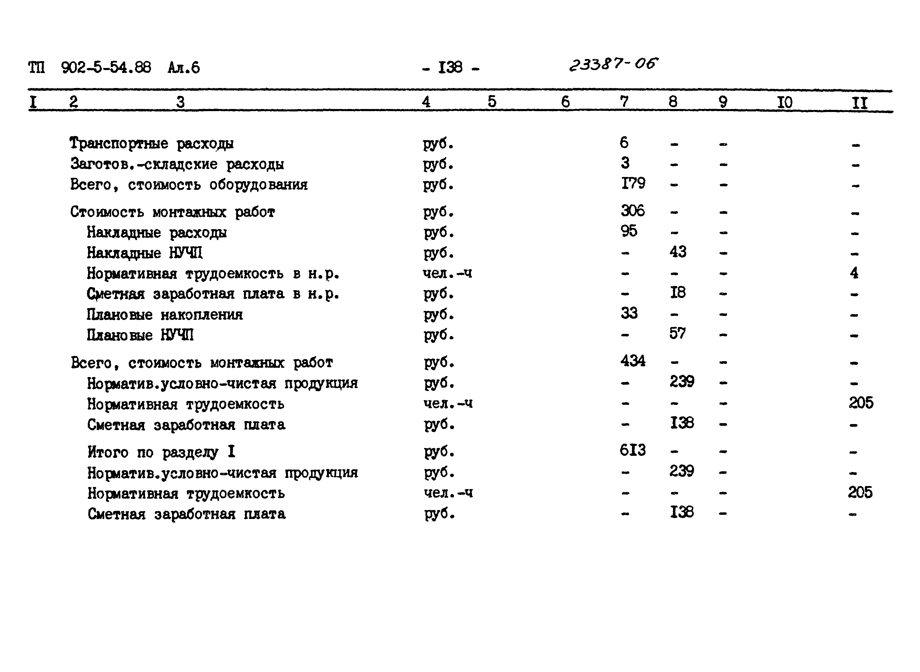Типовой проект 902-5-54.88