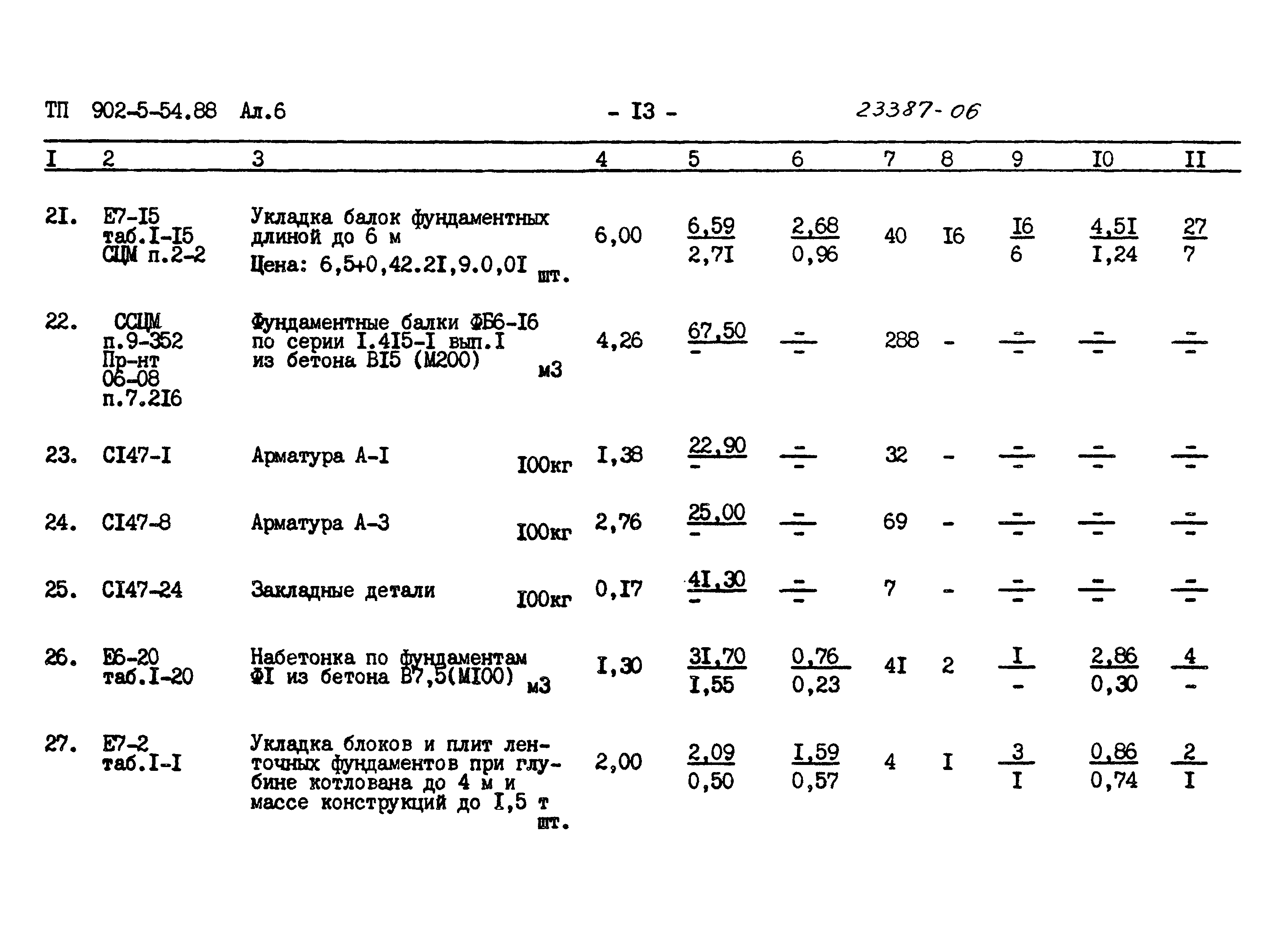 Типовой проект 902-5-54.88