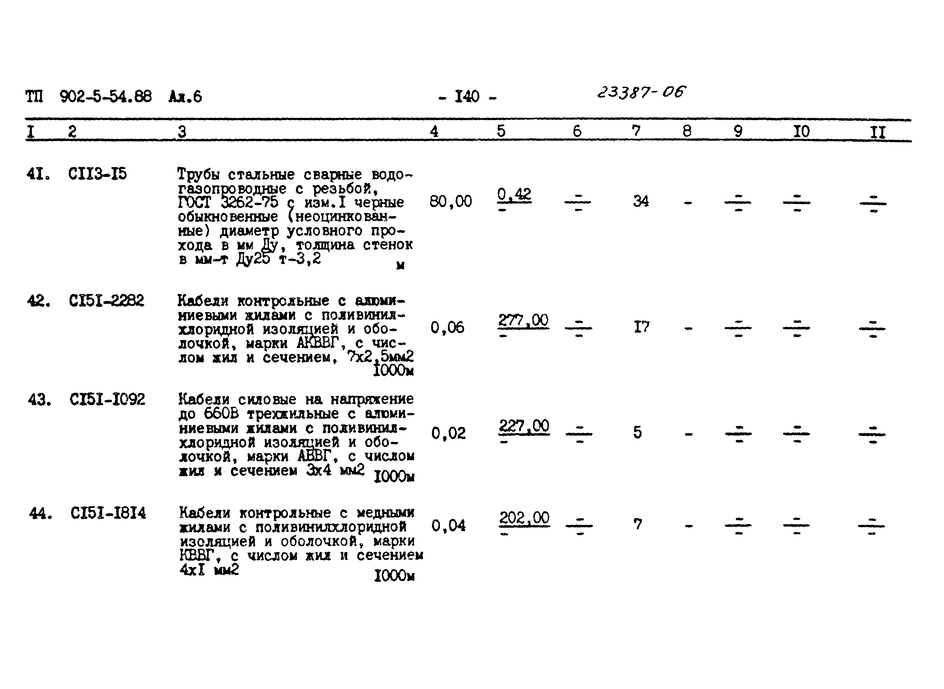 Типовой проект 902-5-54.88