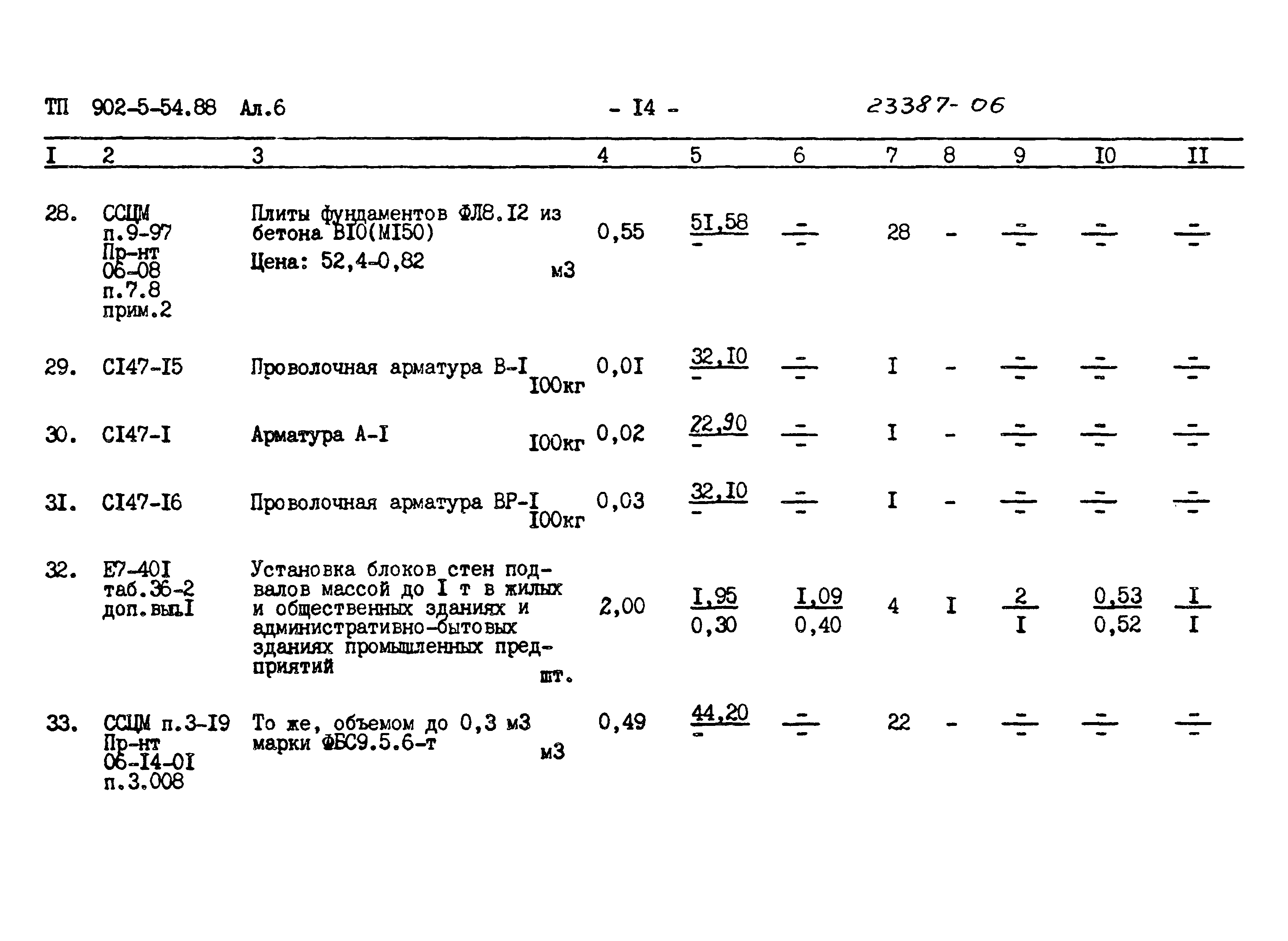 Типовой проект 902-5-54.88