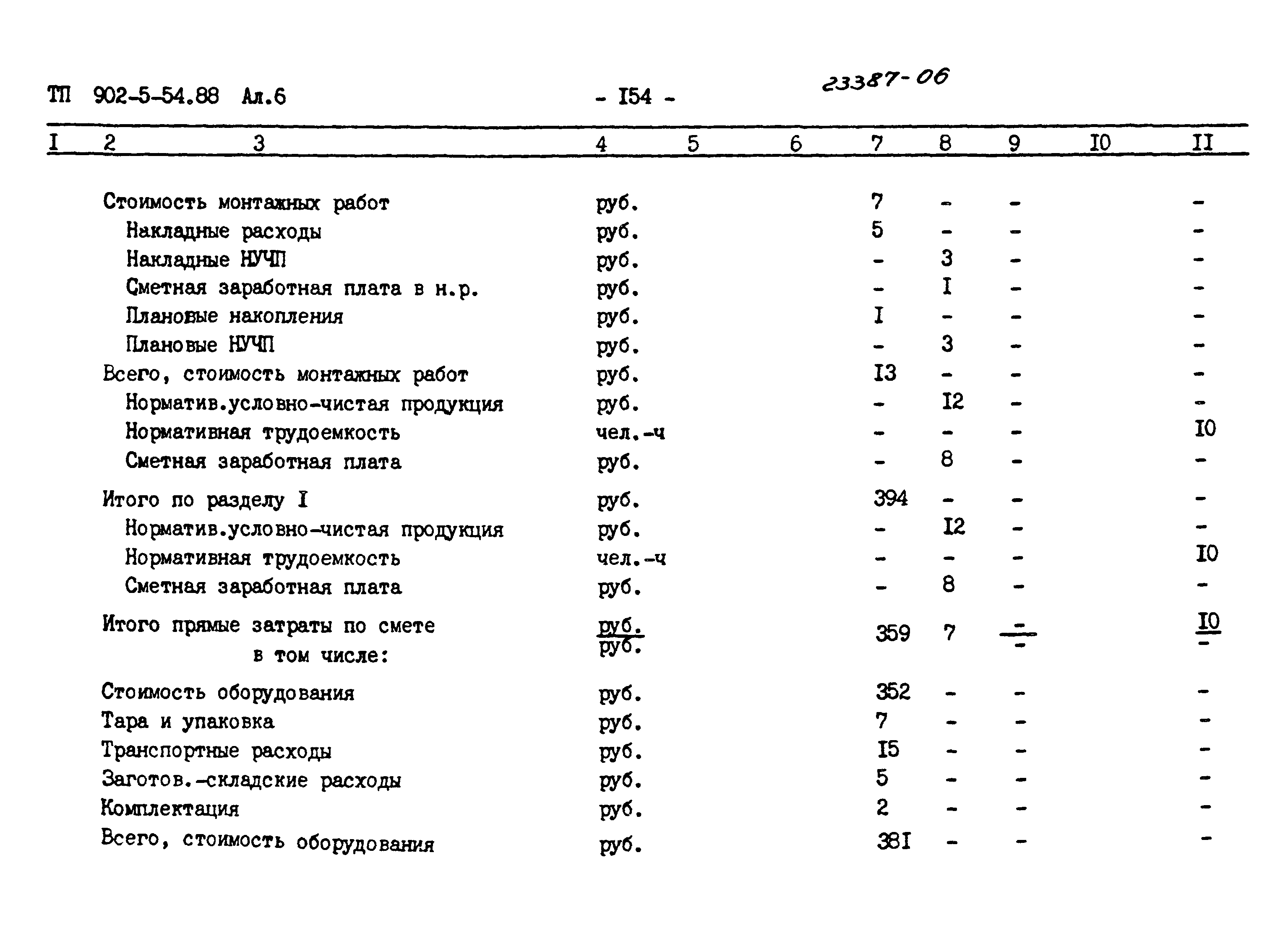 Типовой проект 902-5-54.88