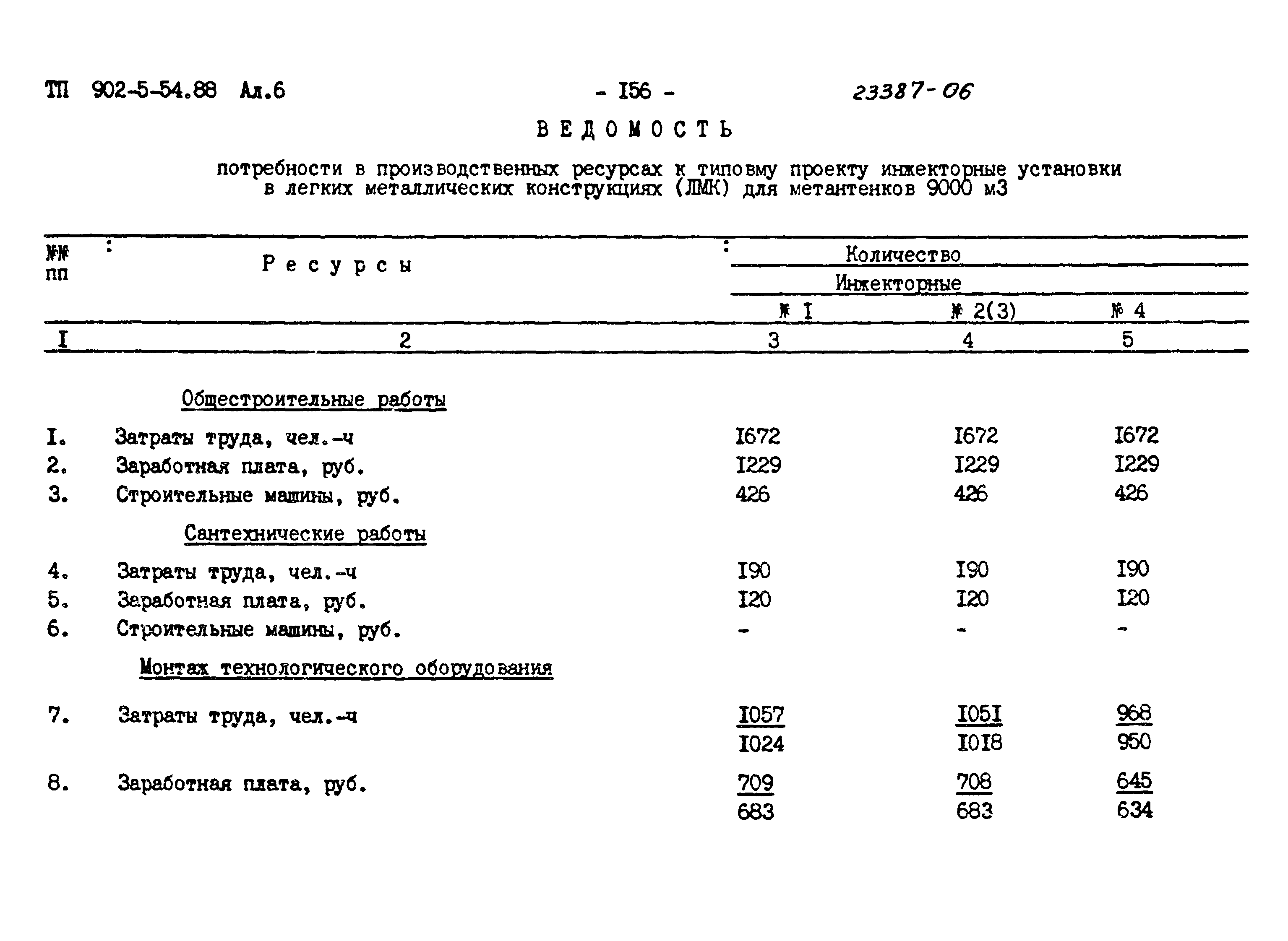 Типовой проект 902-5-54.88