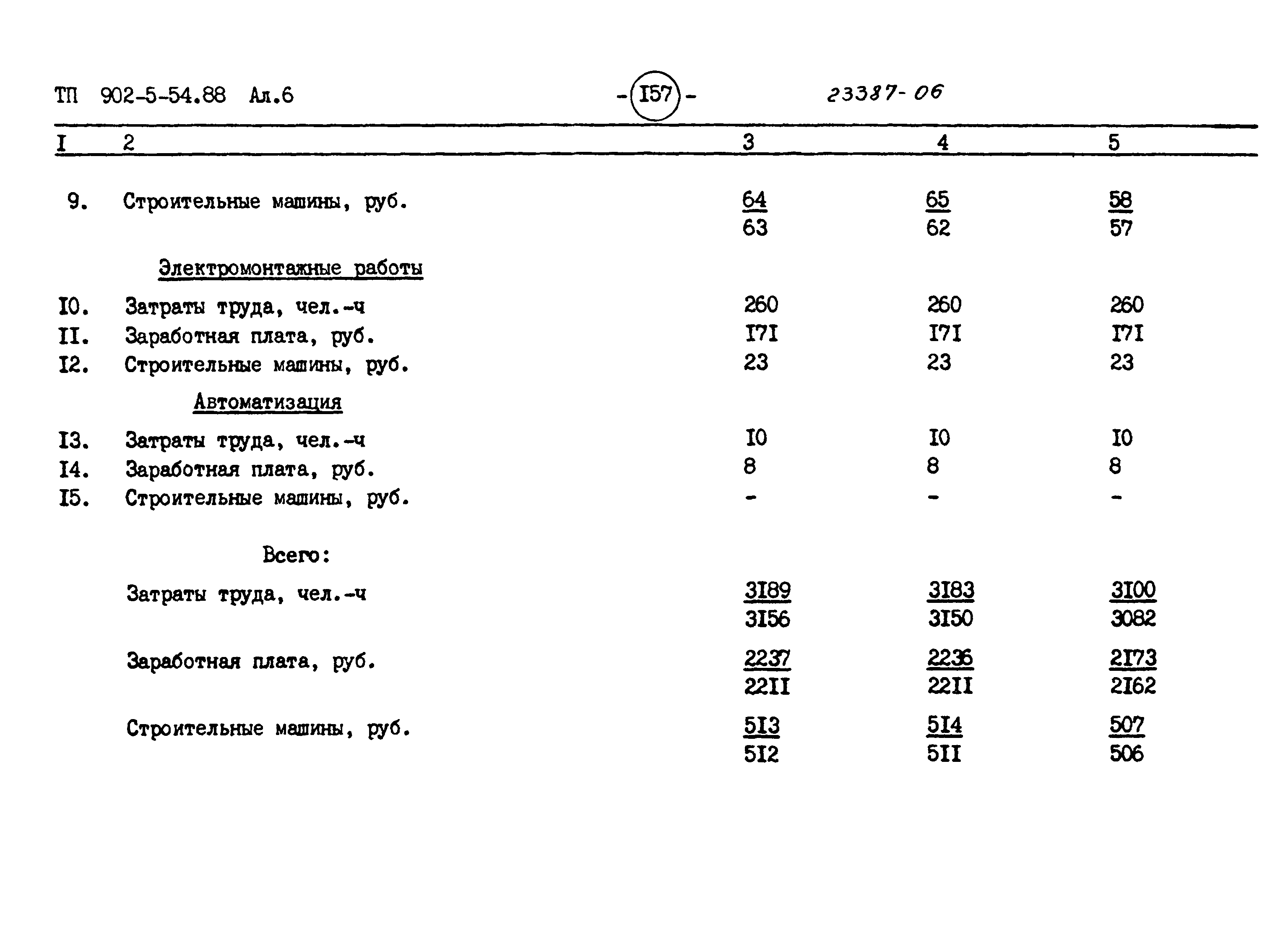 Типовой проект 902-5-54.88