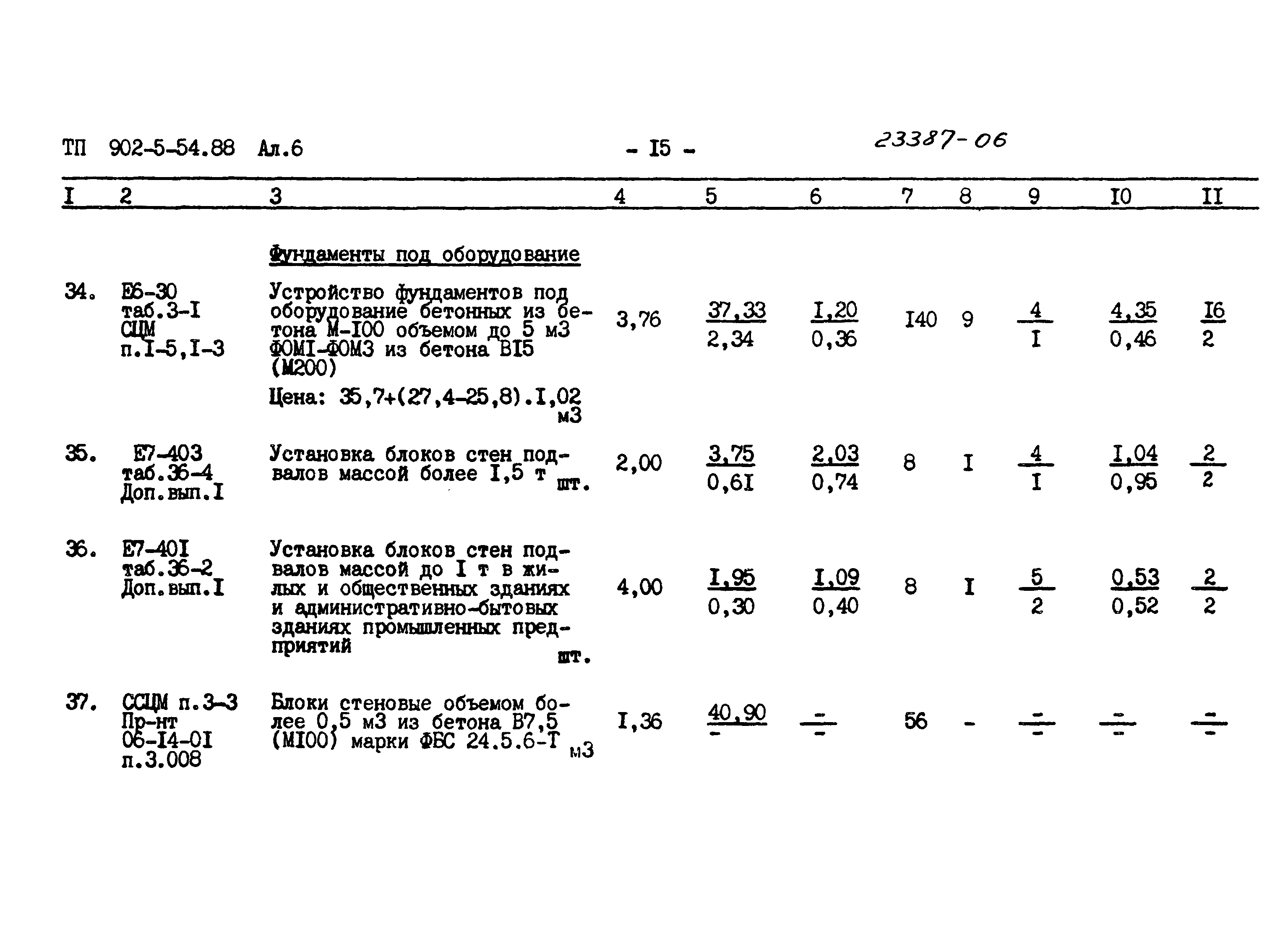 Типовой проект 902-5-54.88