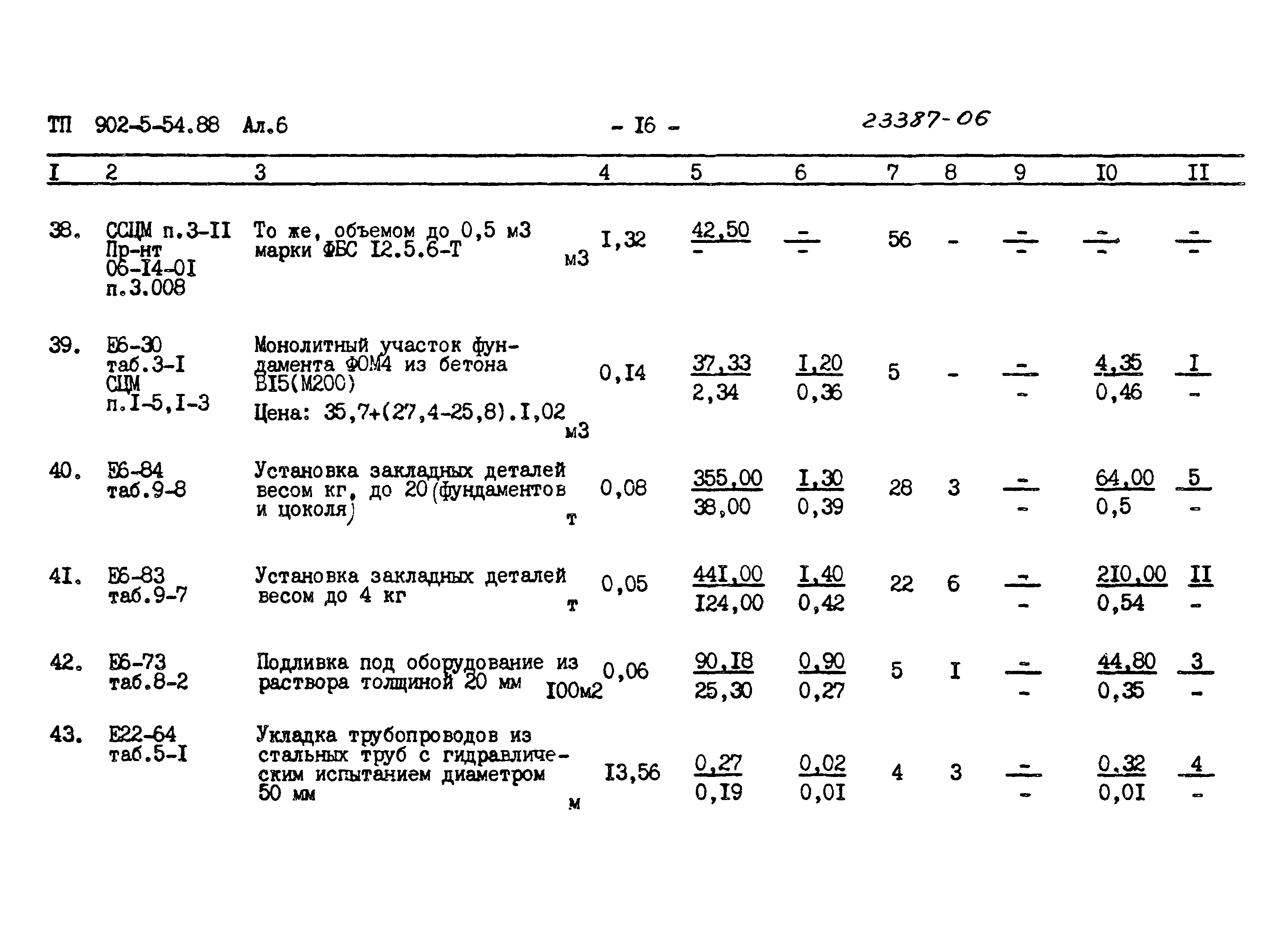 Типовой проект 902-5-54.88