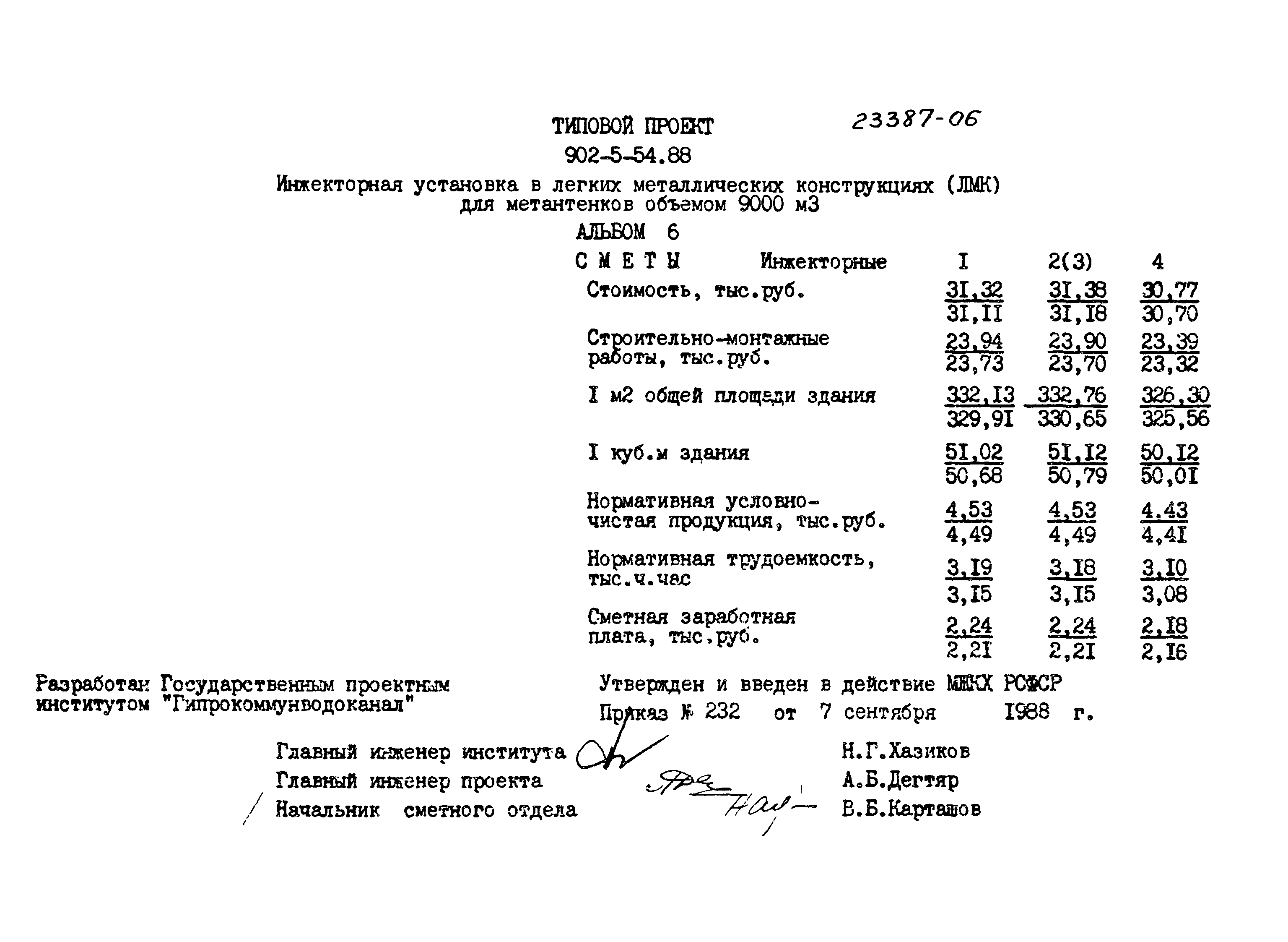 Типовой проект 902-5-54.88