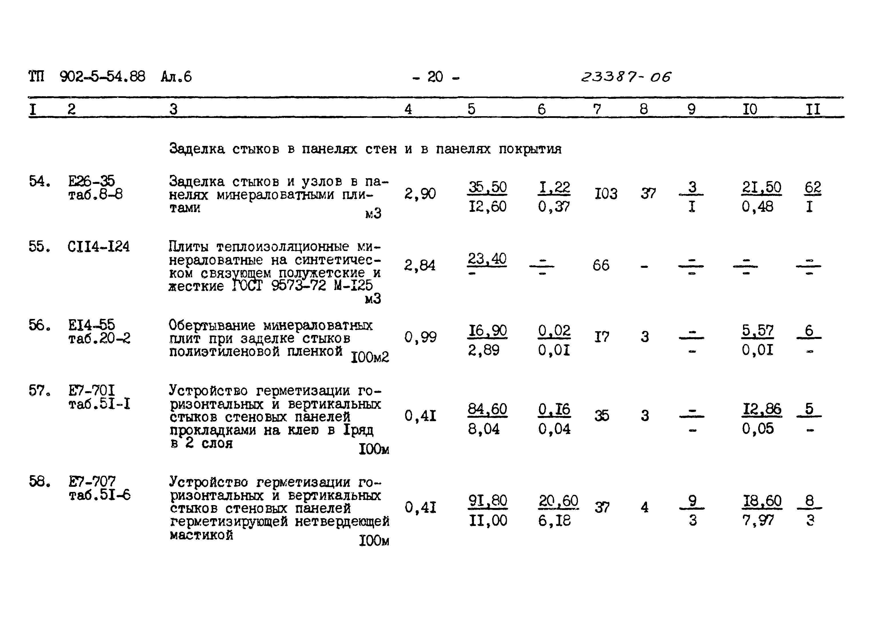 Типовой проект 902-5-54.88