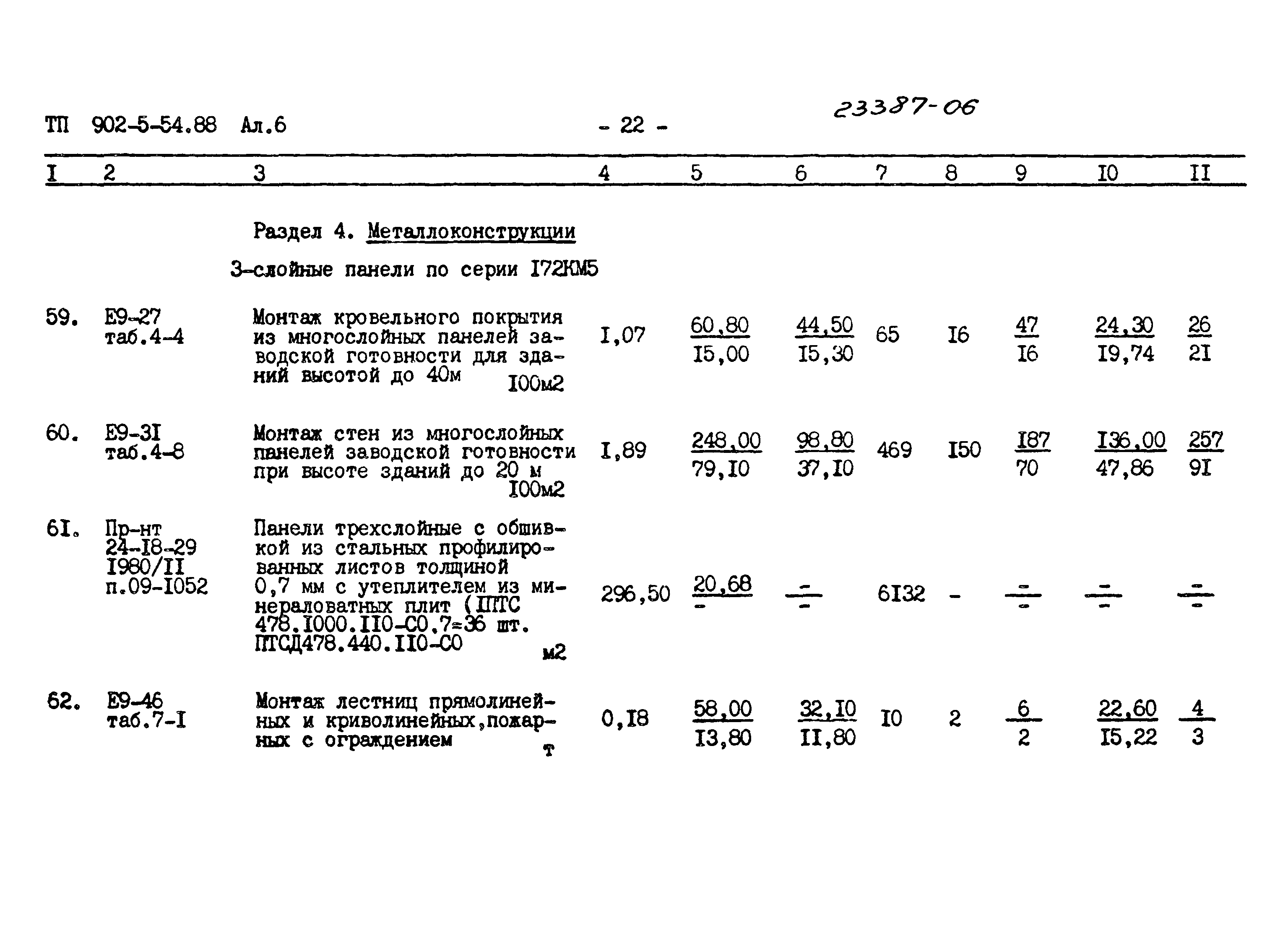 Типовой проект 902-5-54.88