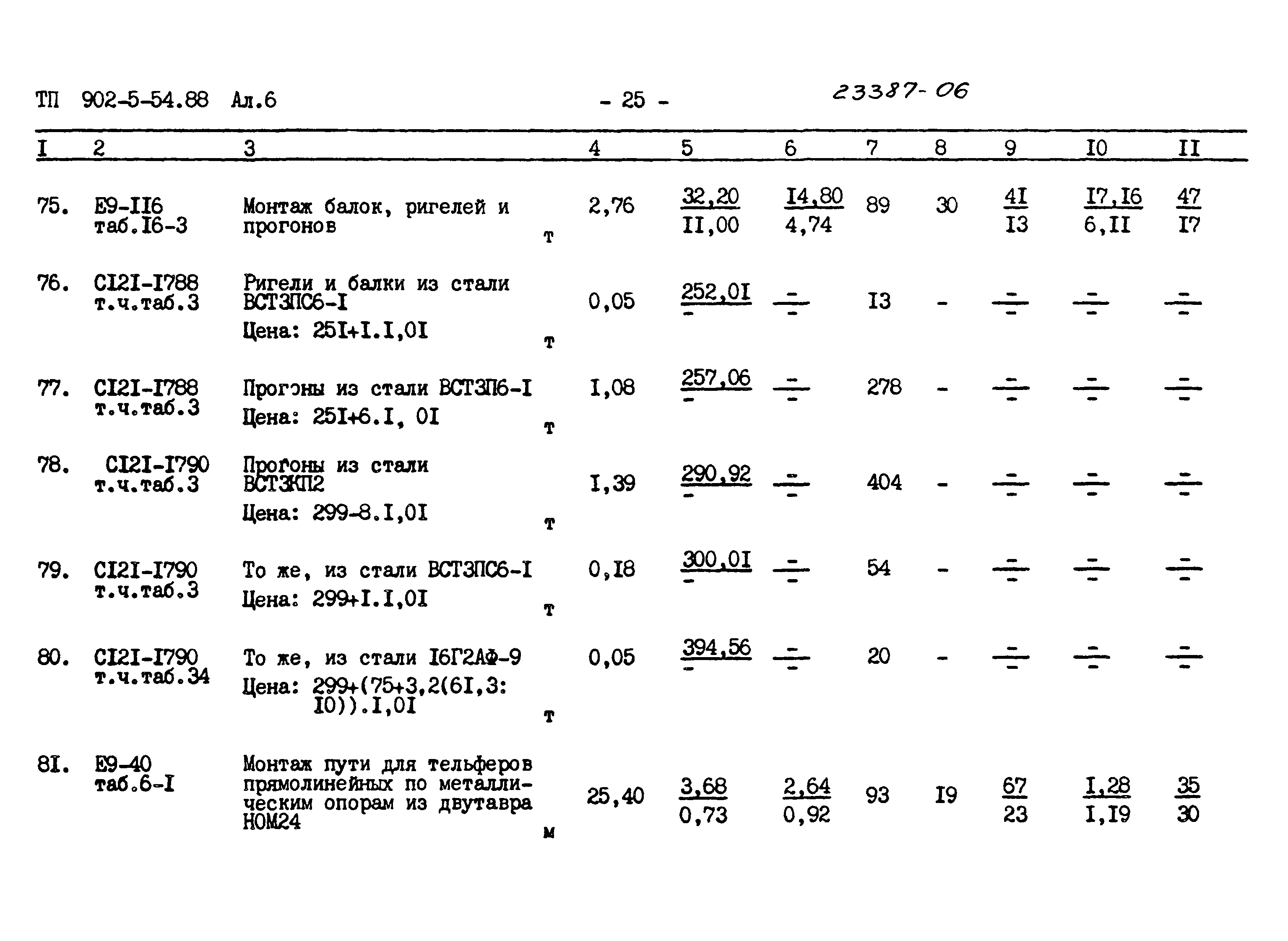 Типовой проект 902-5-54.88