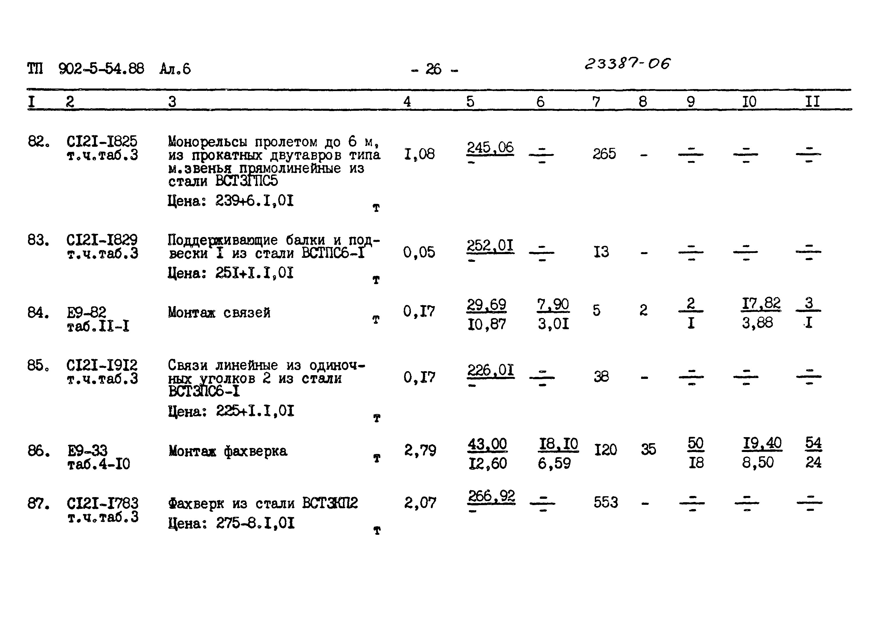 Типовой проект 902-5-54.88