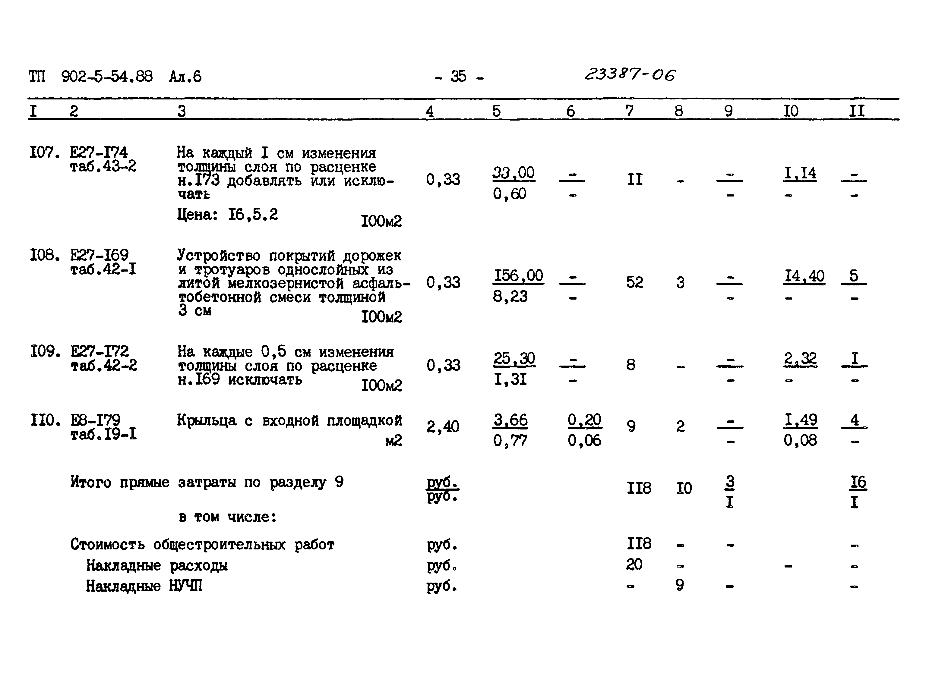 Типовой проект 902-5-54.88