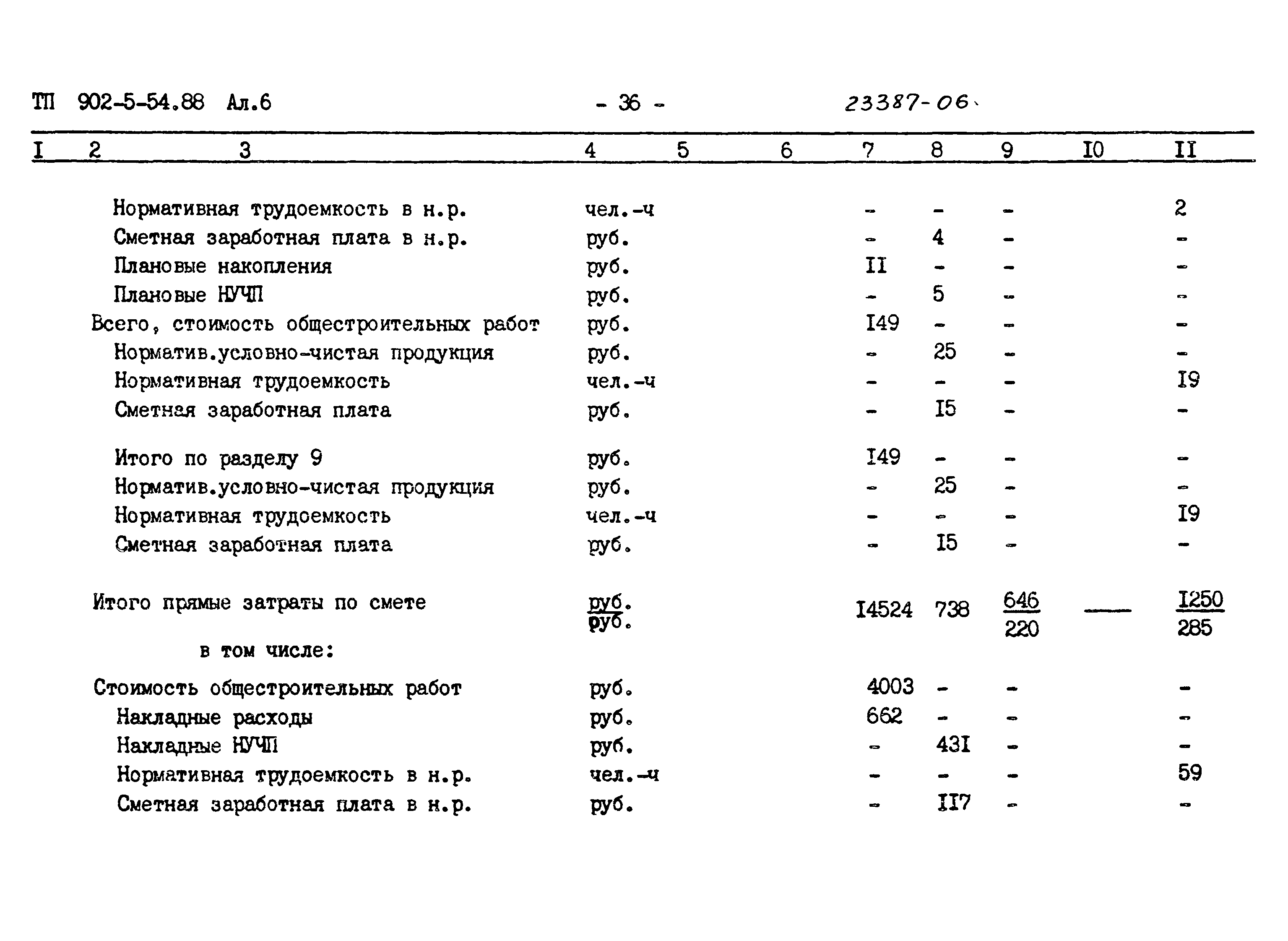 Типовой проект 902-5-54.88