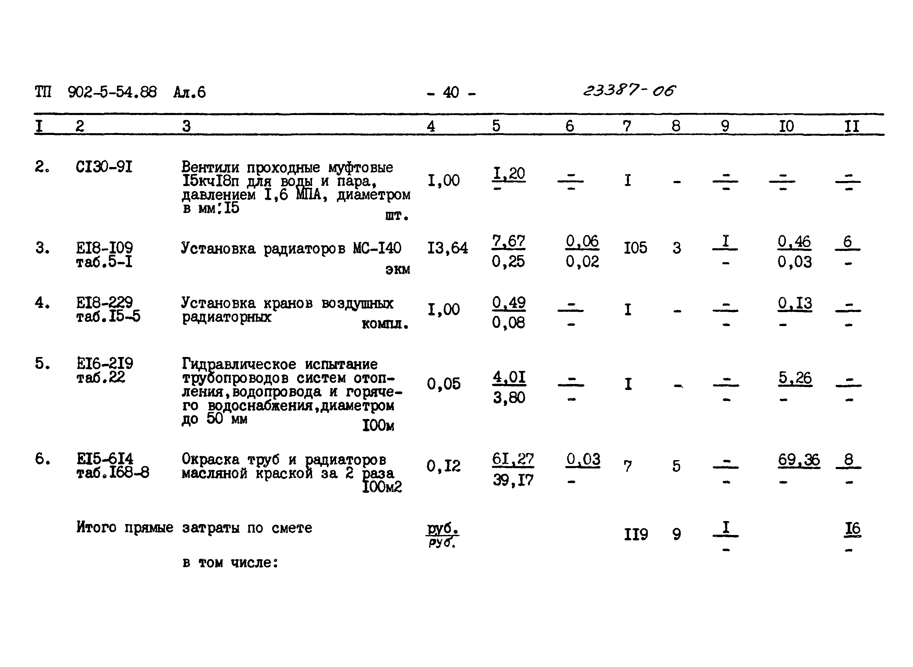 Типовой проект 902-5-54.88