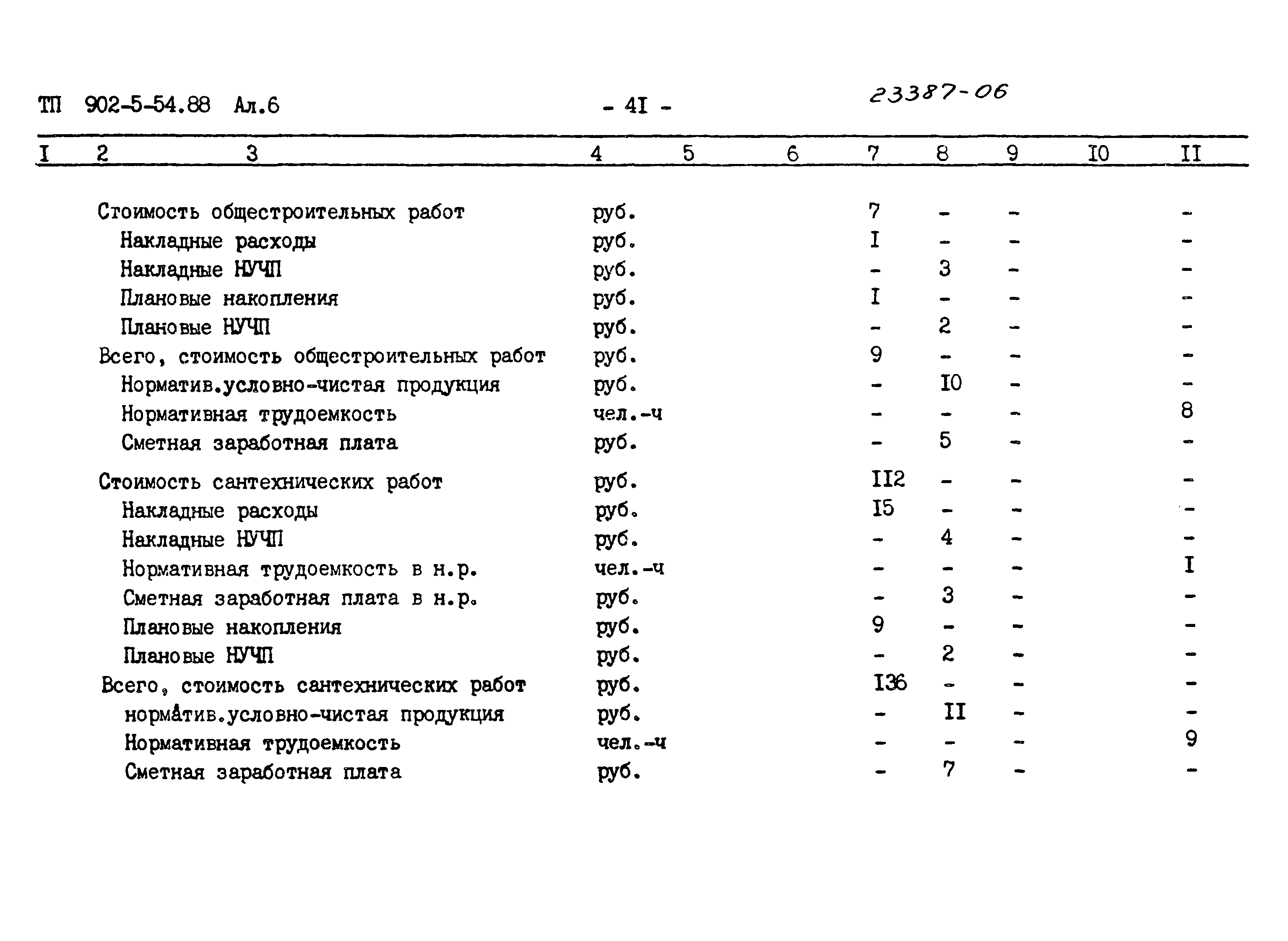 Типовой проект 902-5-54.88