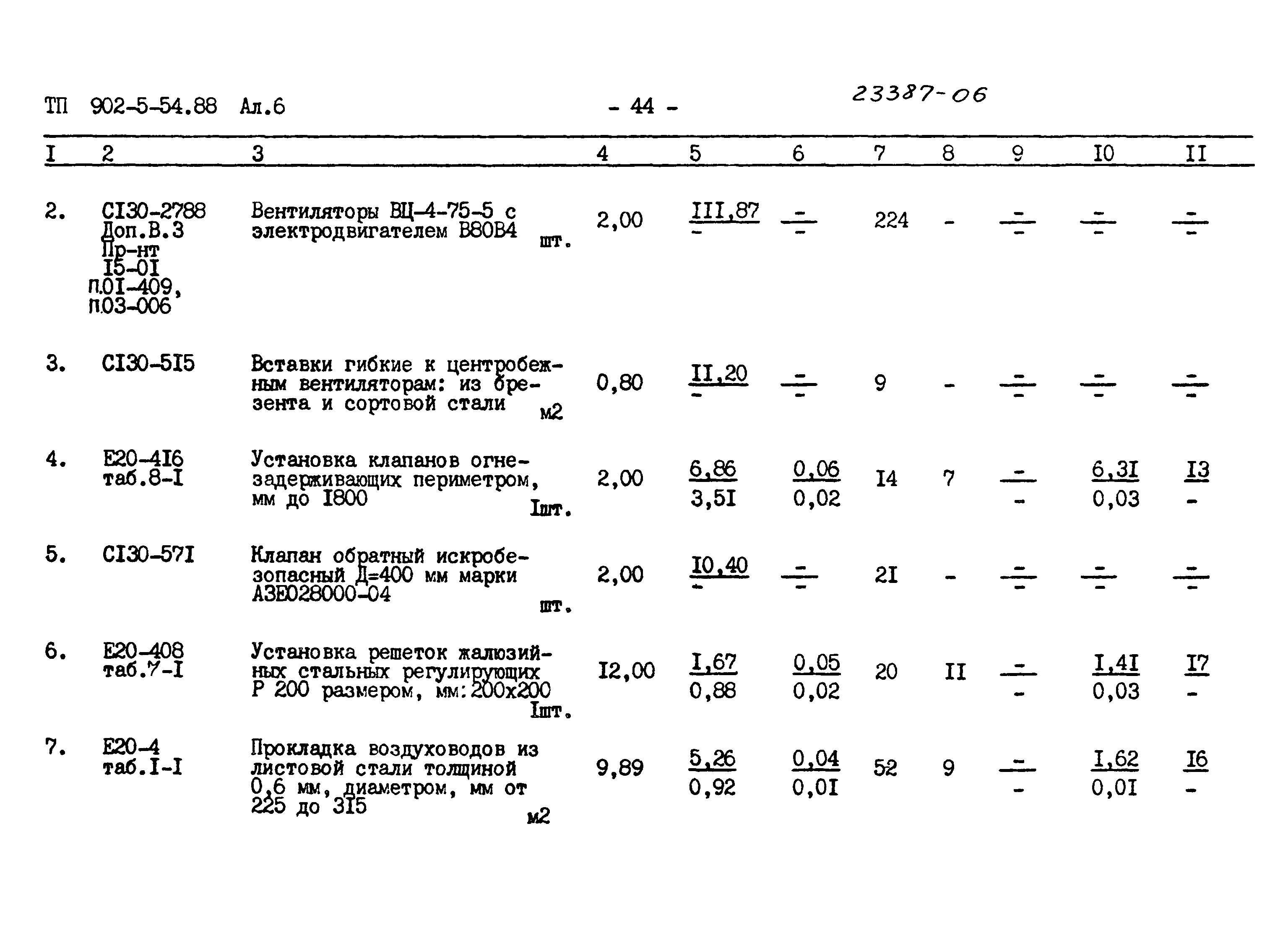 Типовой проект 902-5-54.88