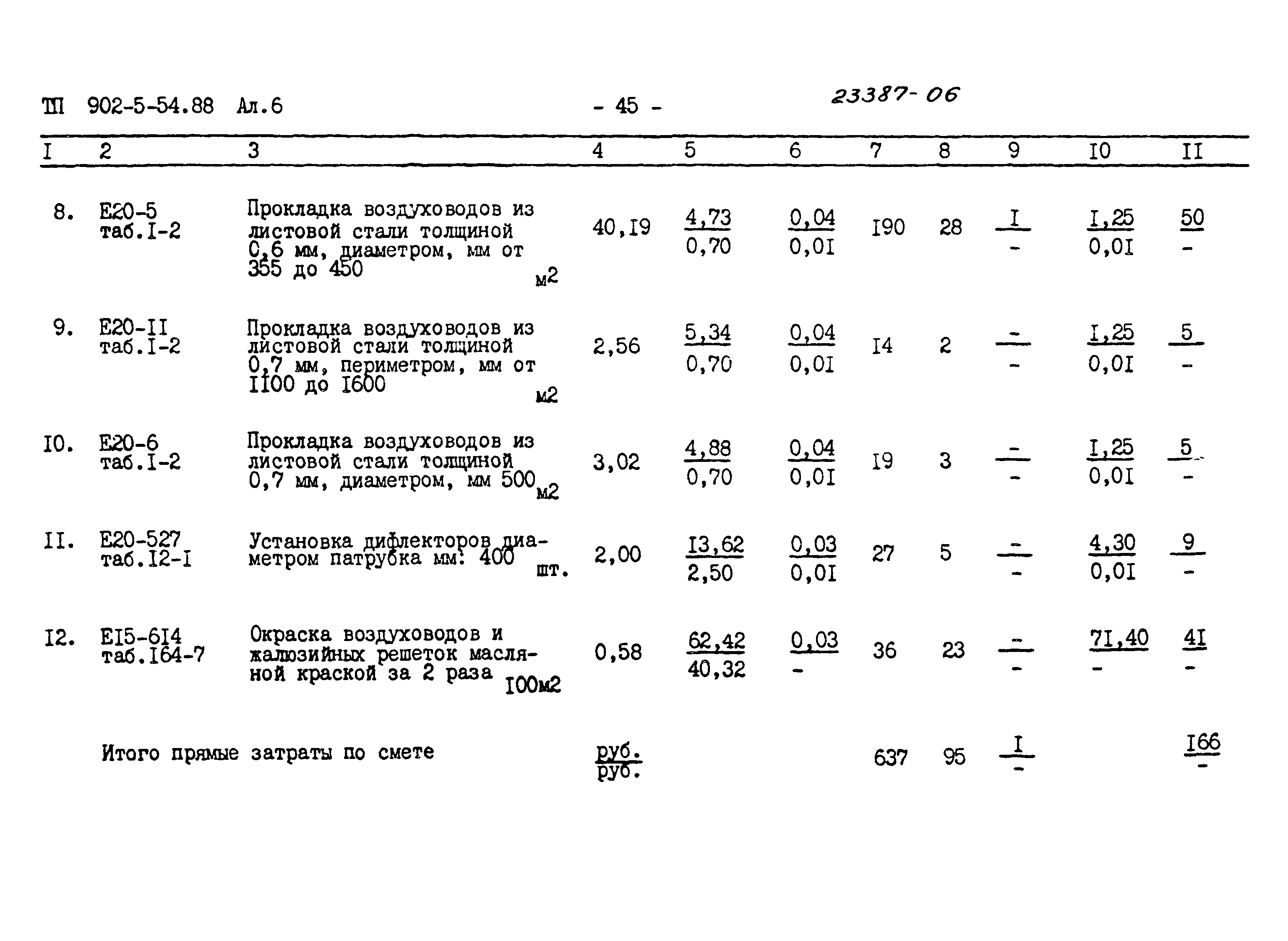 Типовой проект 902-5-54.88