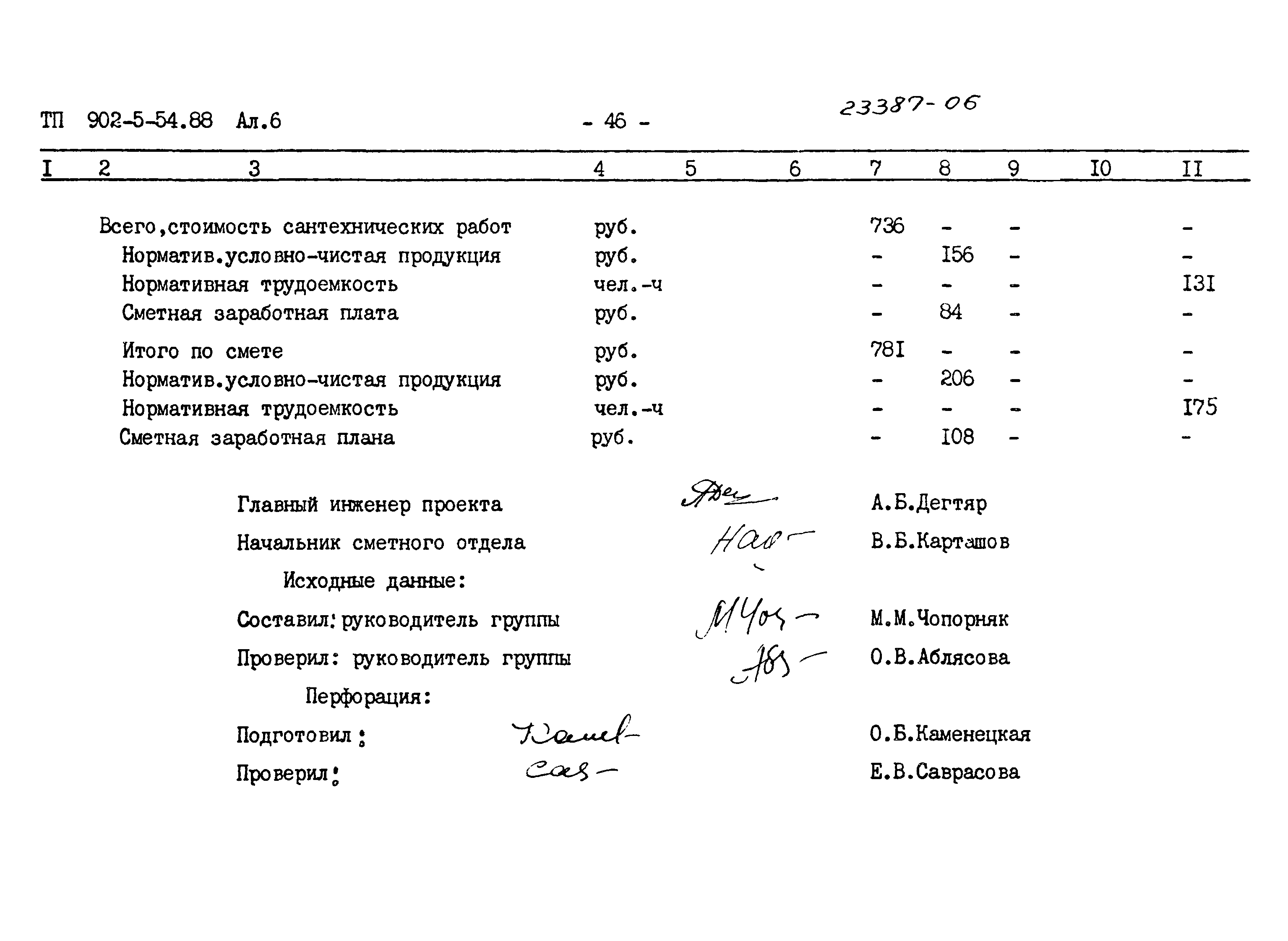 Типовой проект 902-5-54.88