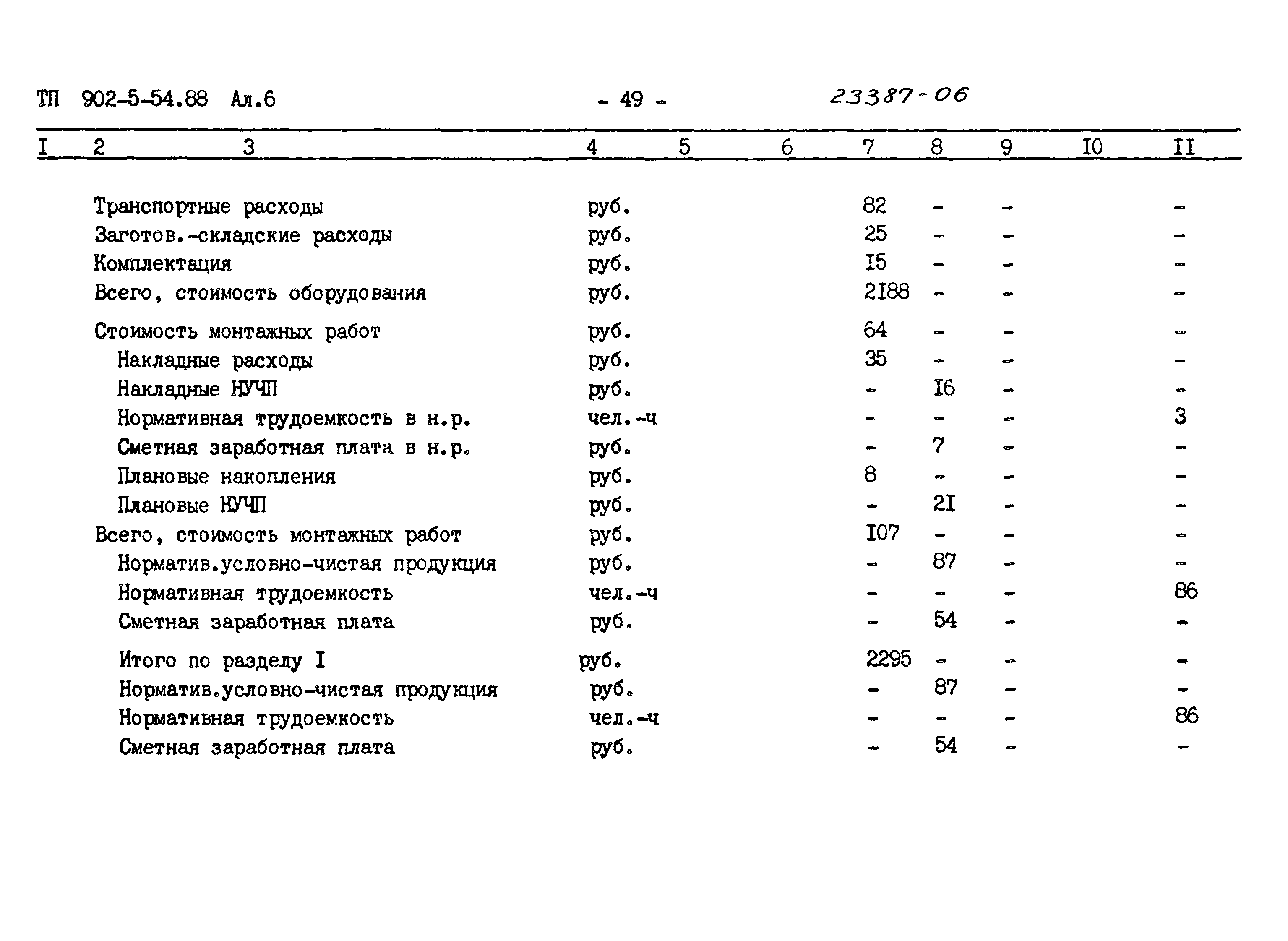 Типовой проект 902-5-54.88
