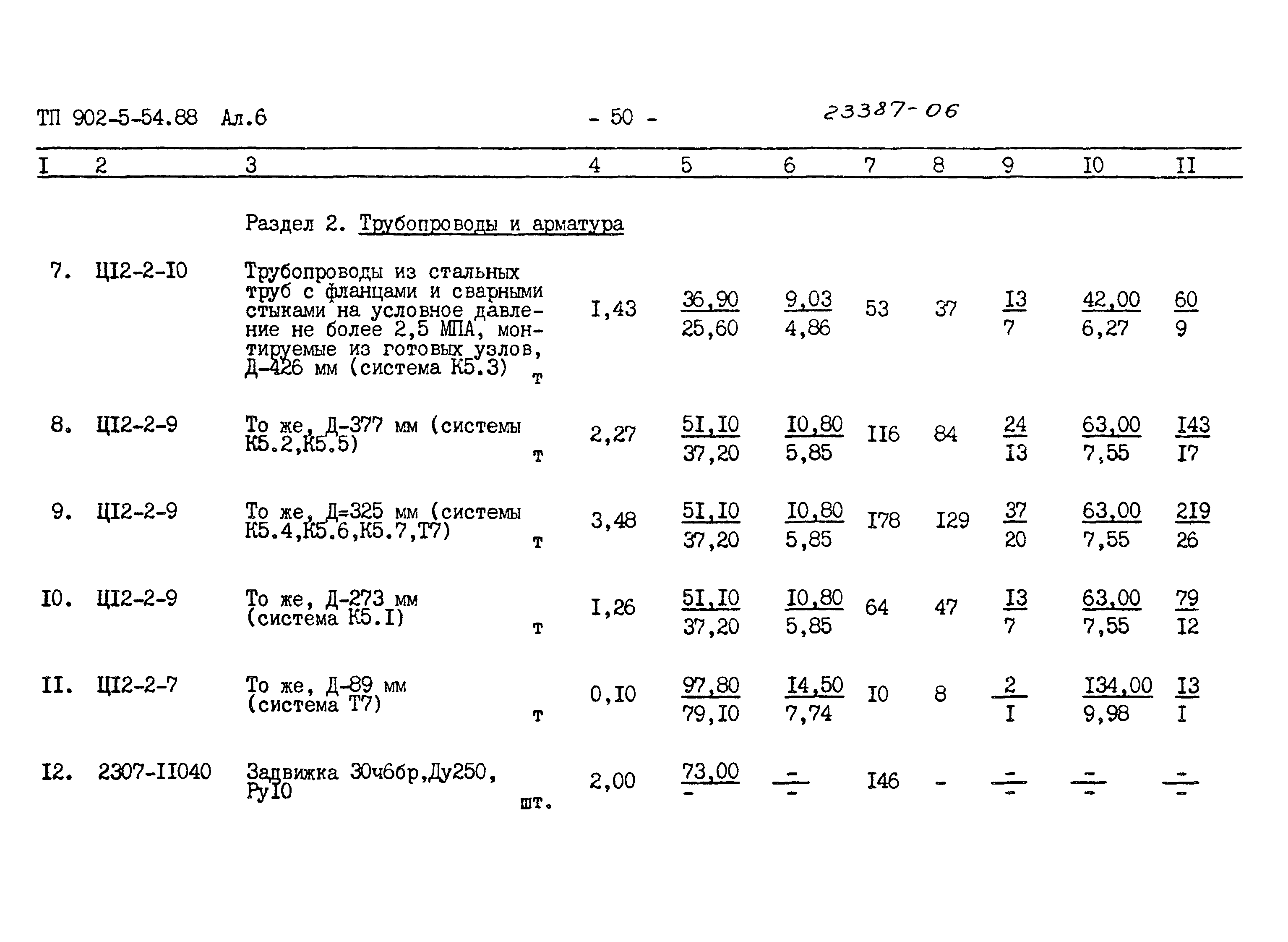 Типовой проект 902-5-54.88