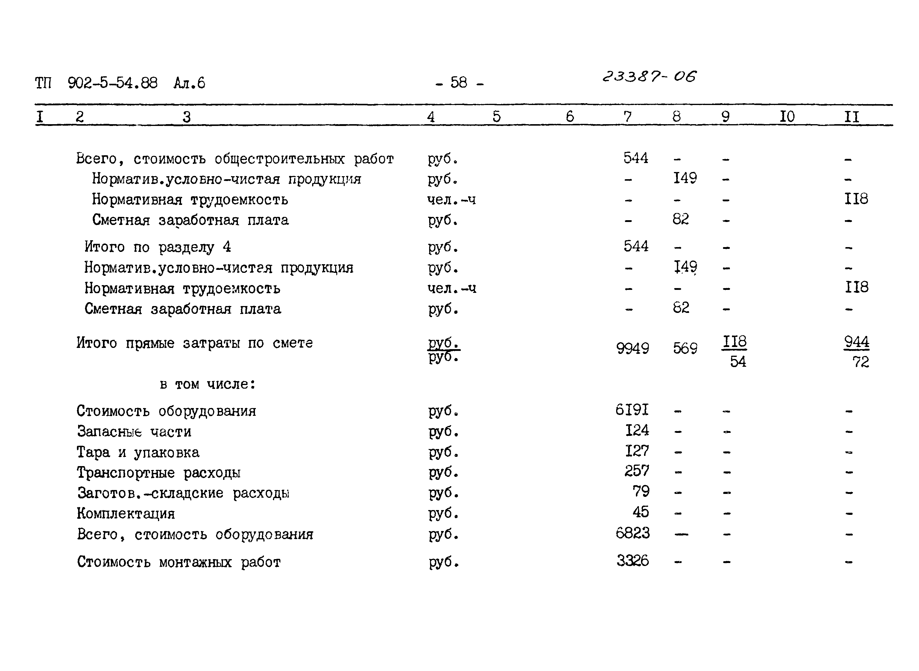 Типовой проект 902-5-54.88