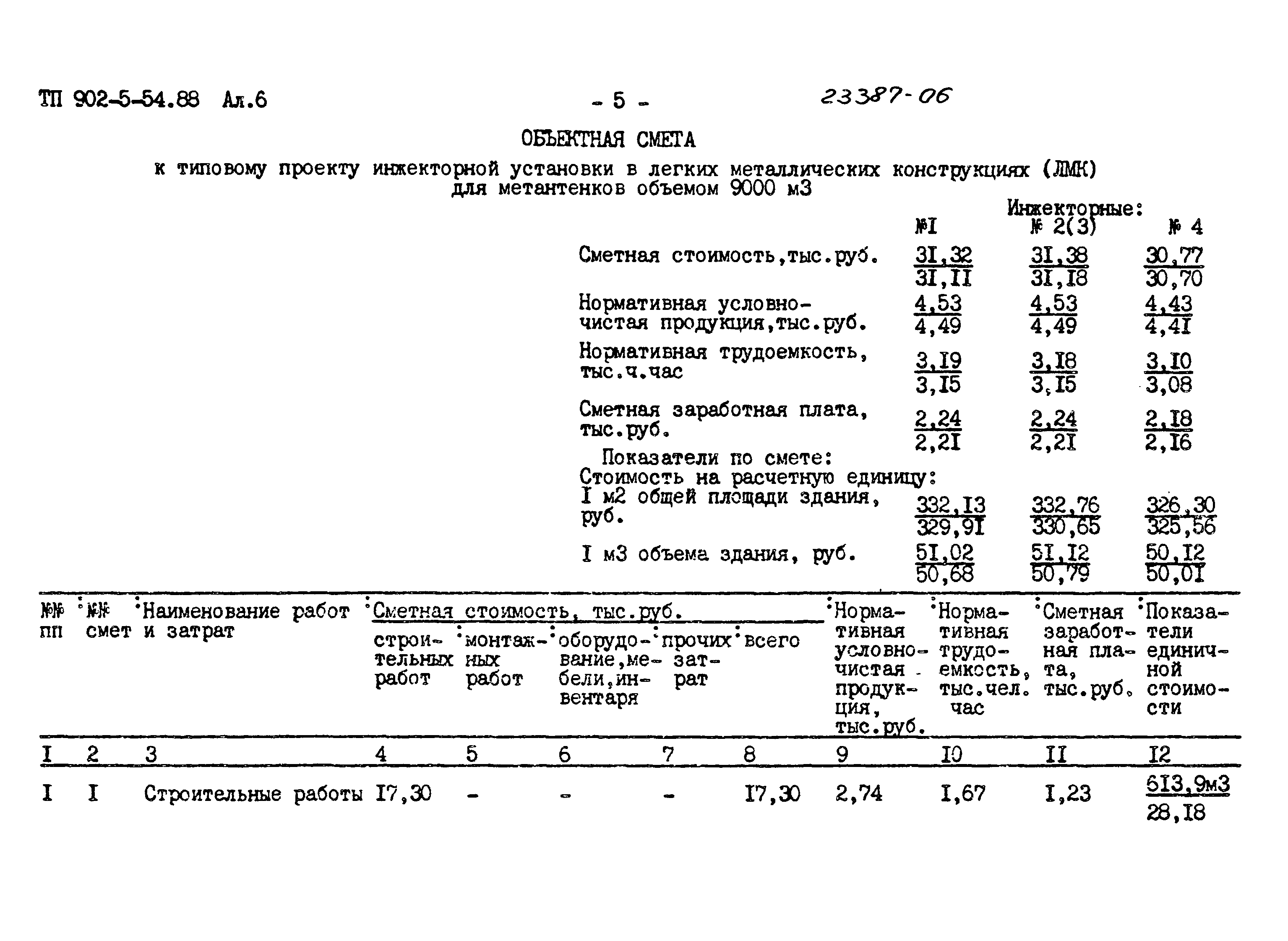 Типовой проект 902-5-54.88