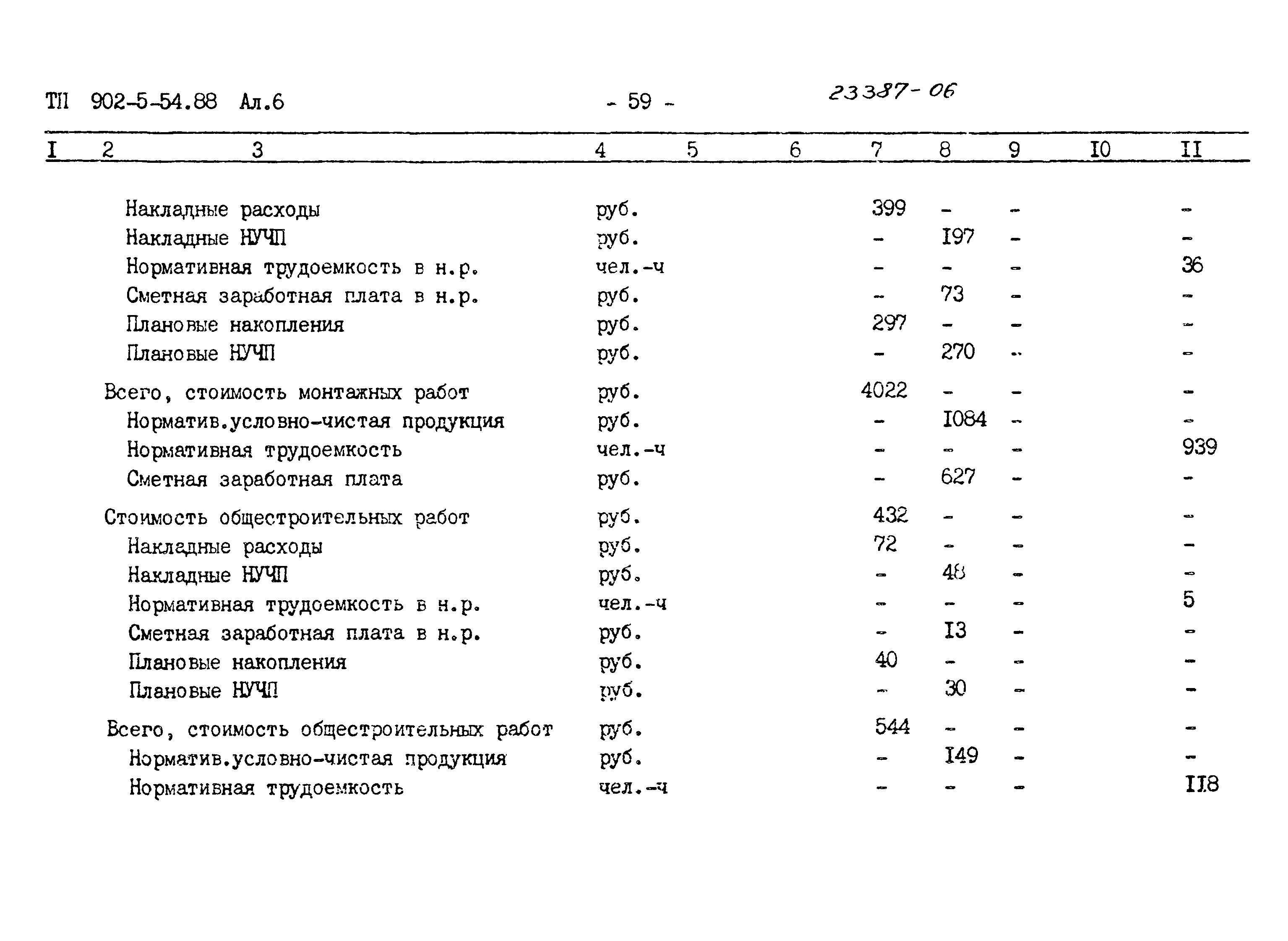 Типовой проект 902-5-54.88