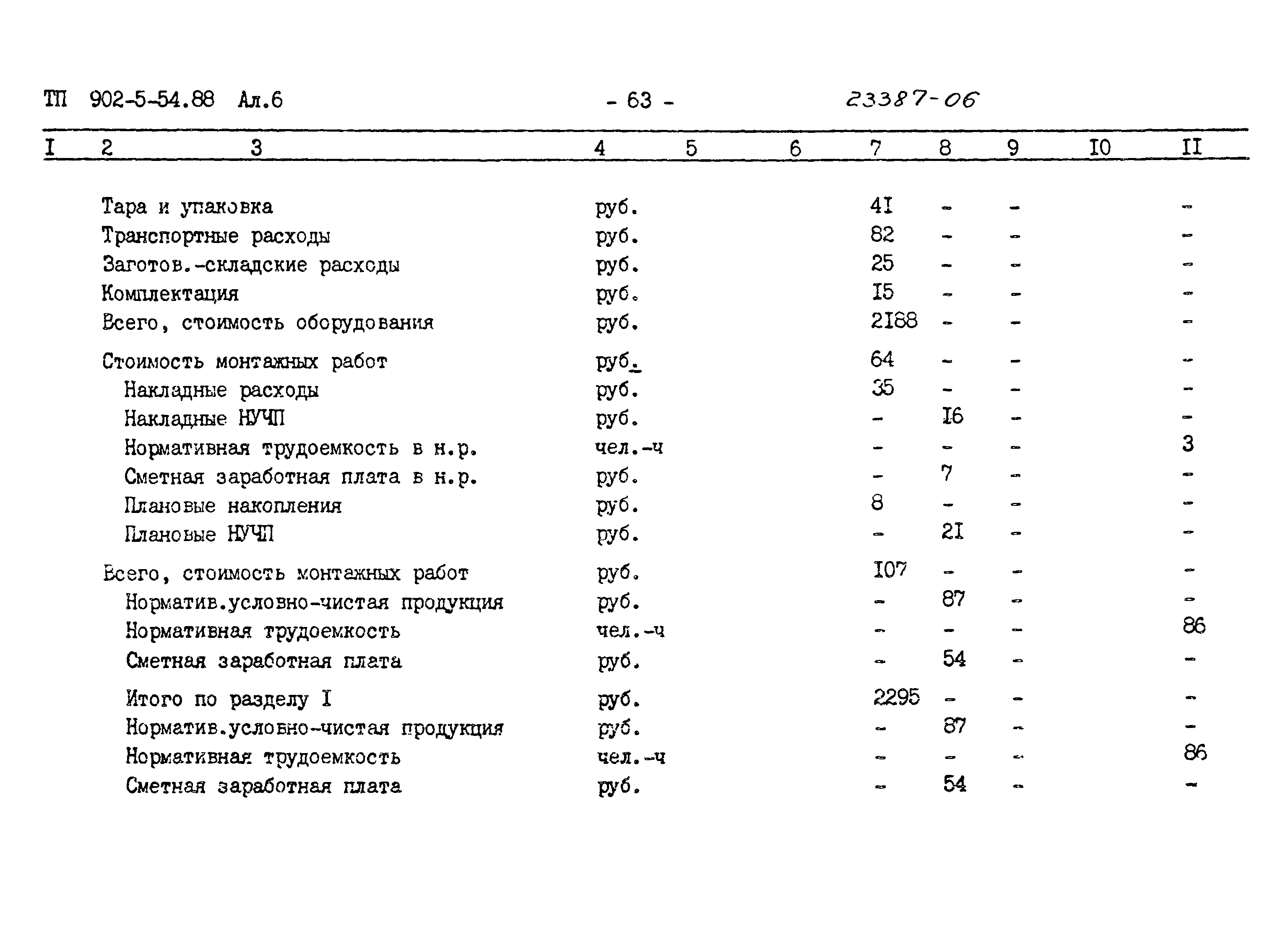 Типовой проект 902-5-54.88