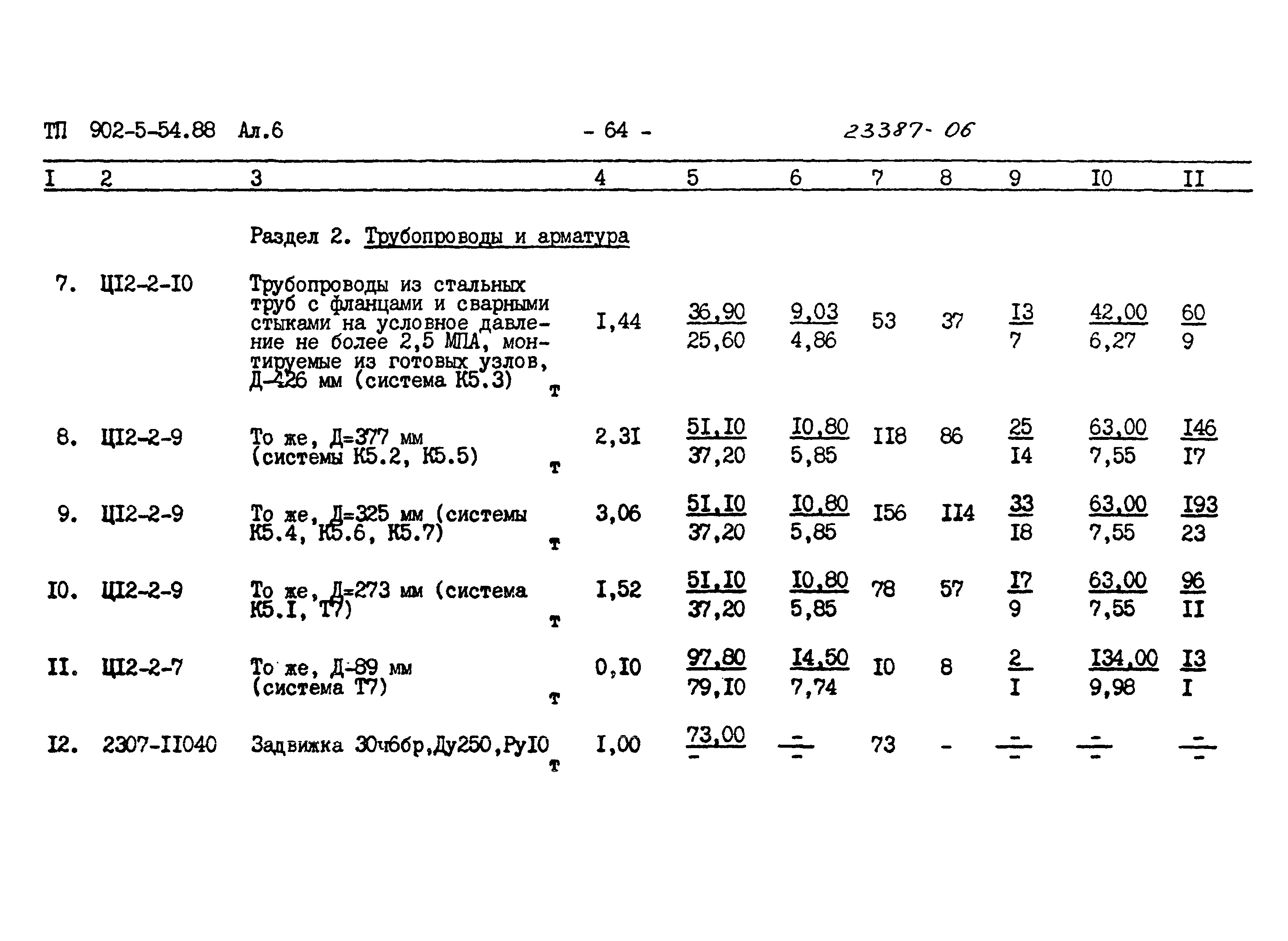 Типовой проект 902-5-54.88