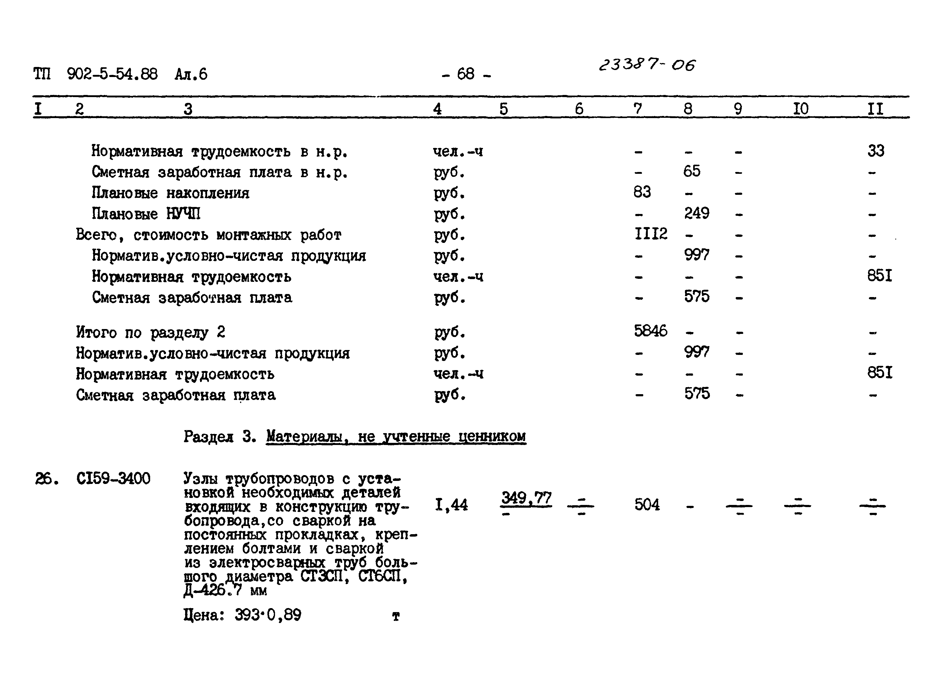 Типовой проект 902-5-54.88