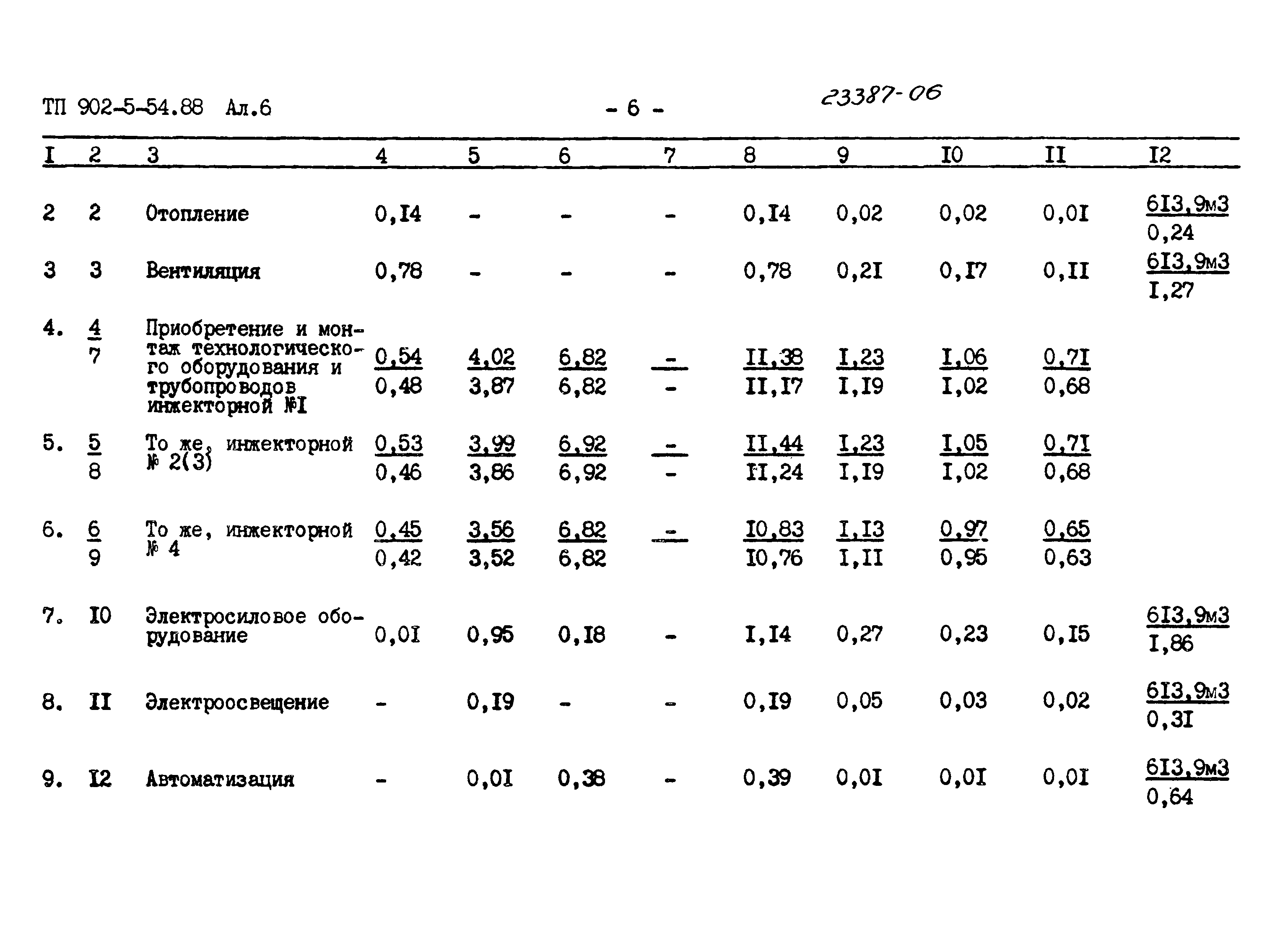 Типовой проект 902-5-54.88