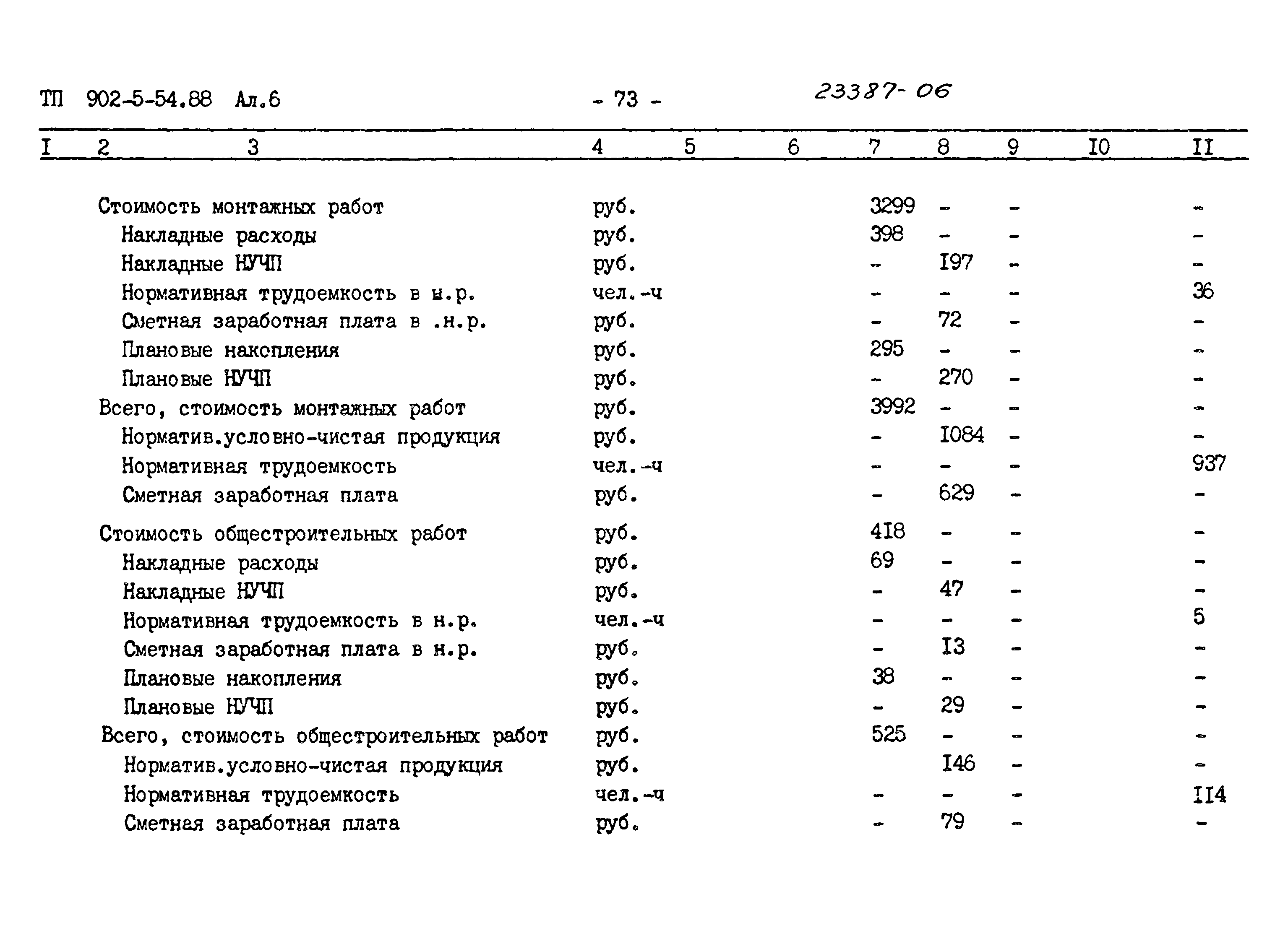 Типовой проект 902-5-54.88