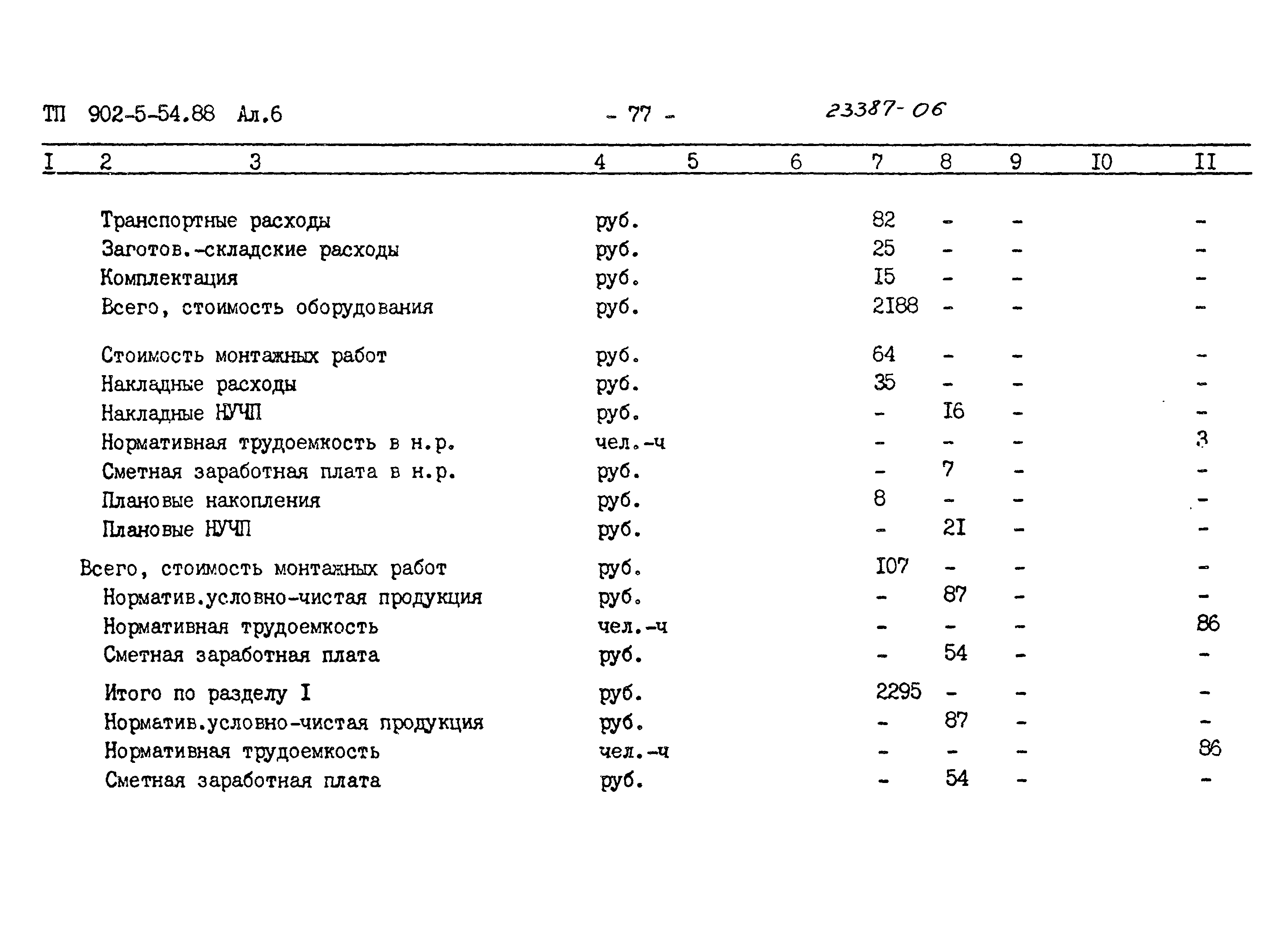 Типовой проект 902-5-54.88