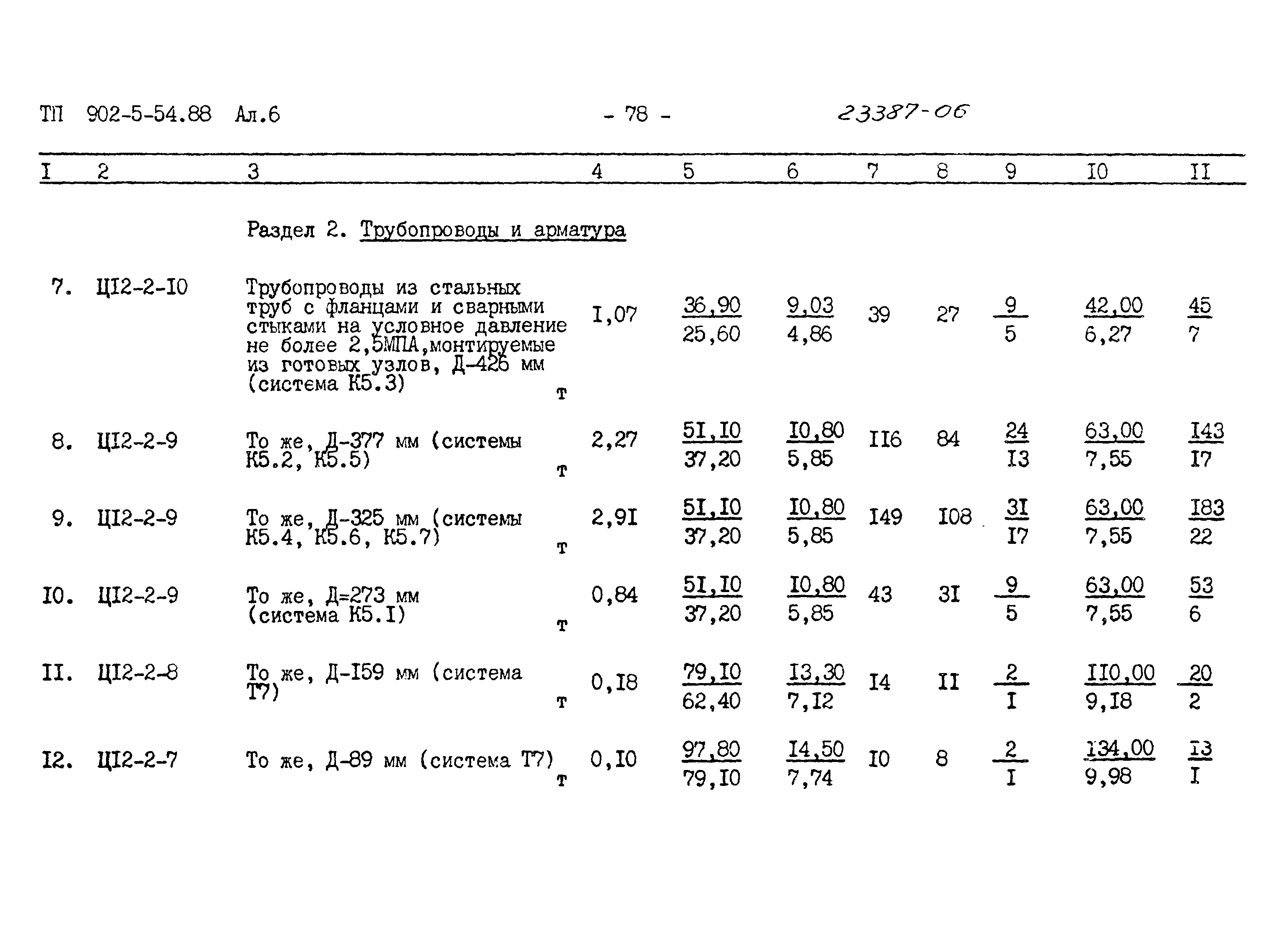 Типовой проект 902-5-54.88