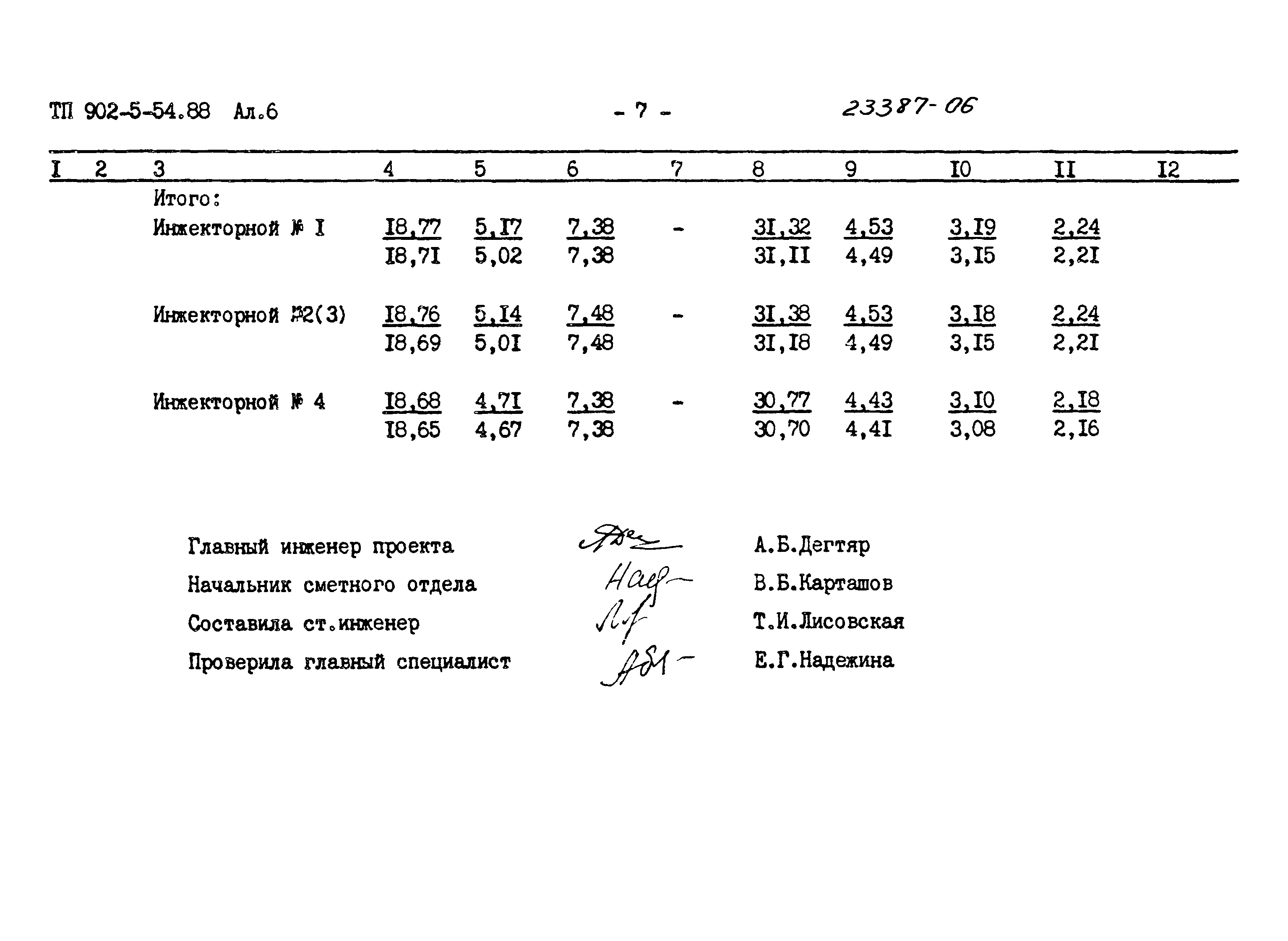 Типовой проект 902-5-54.88
