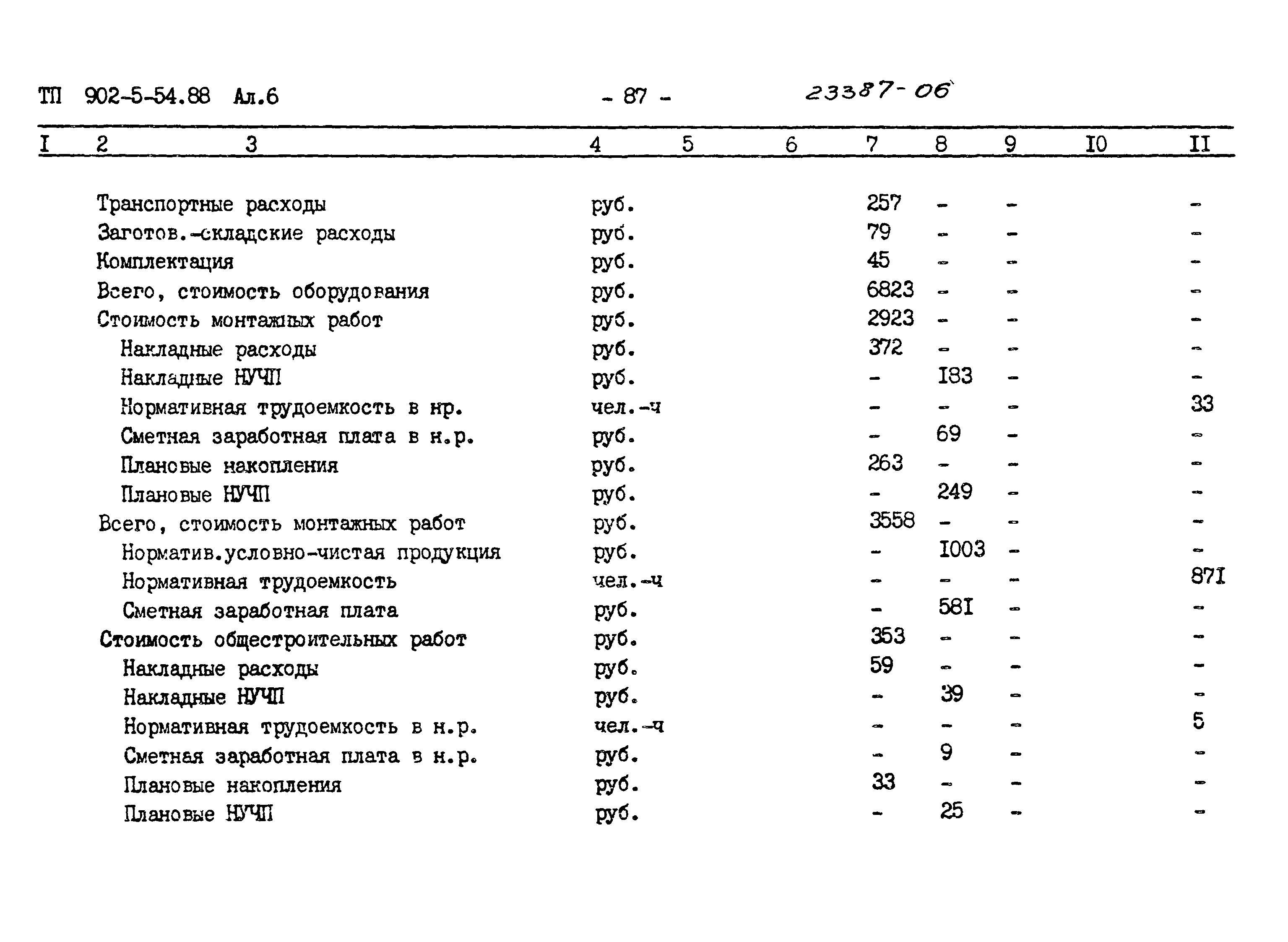Типовой проект 902-5-54.88
