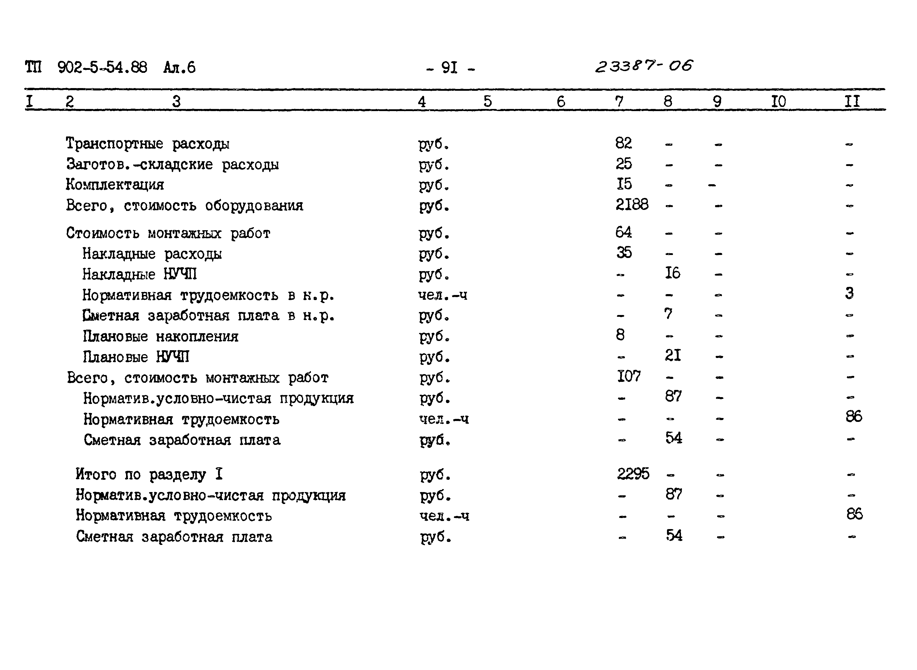 Типовой проект 902-5-54.88