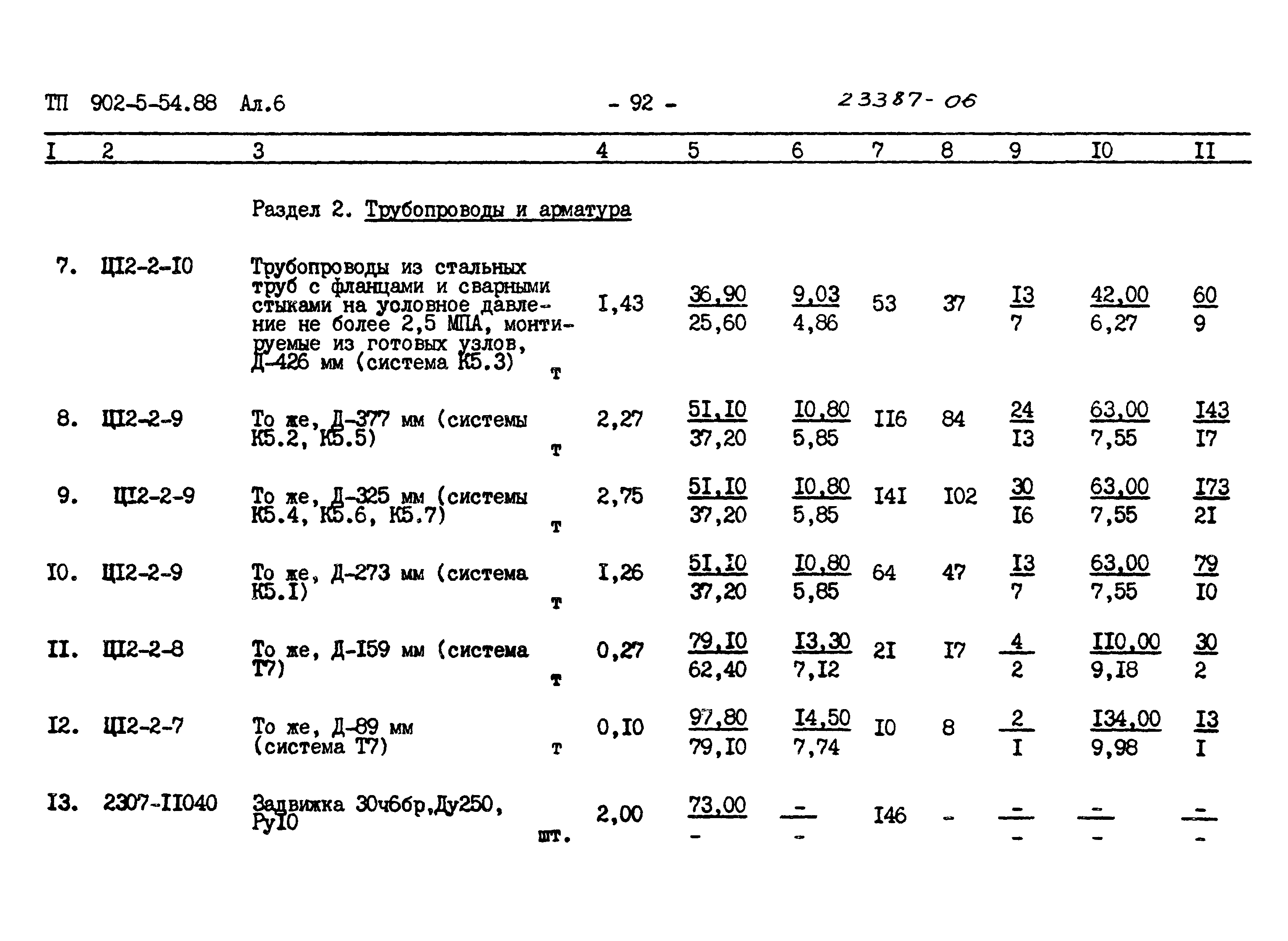 Типовой проект 902-5-54.88
