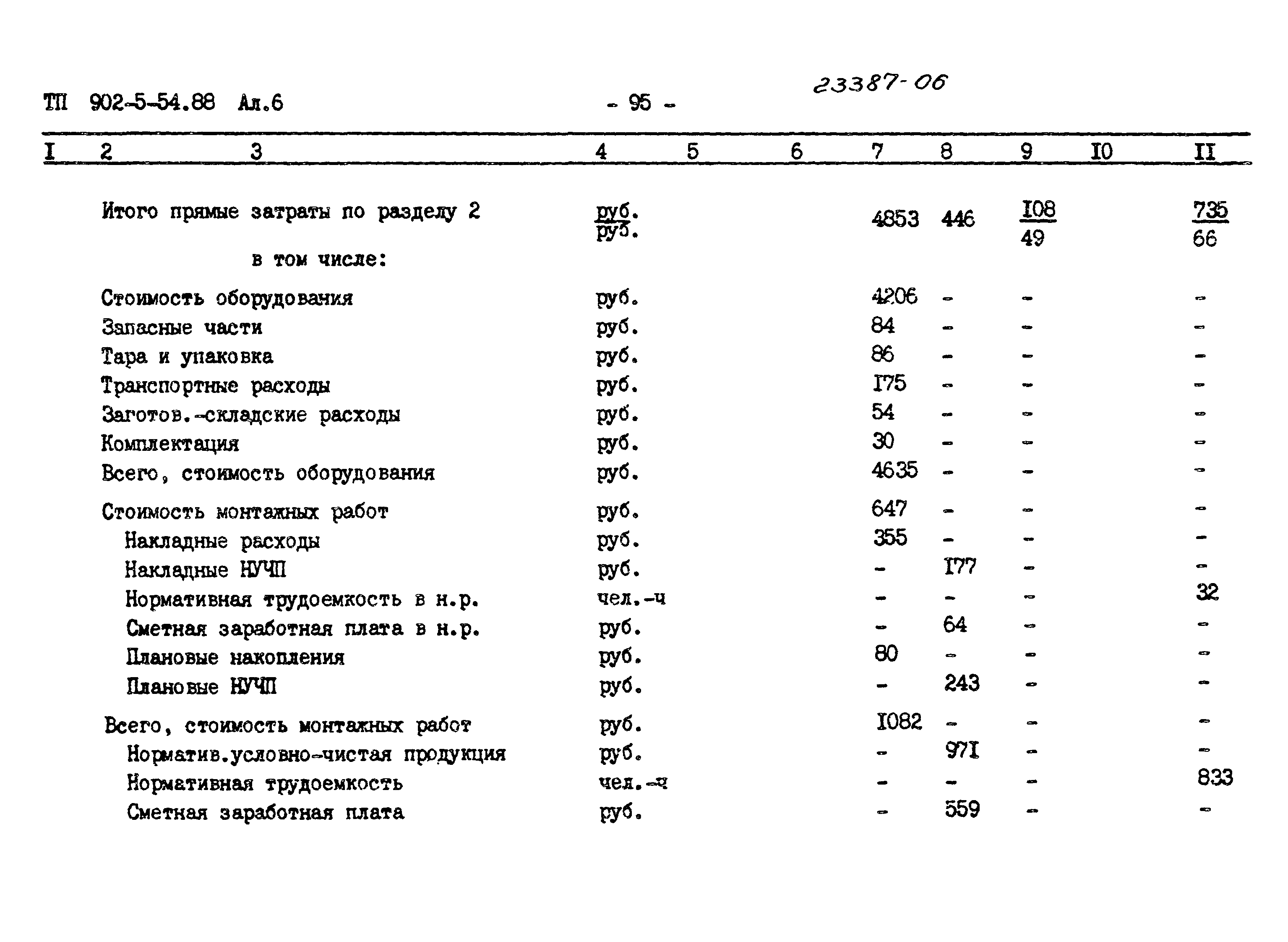 Типовой проект 902-5-54.88