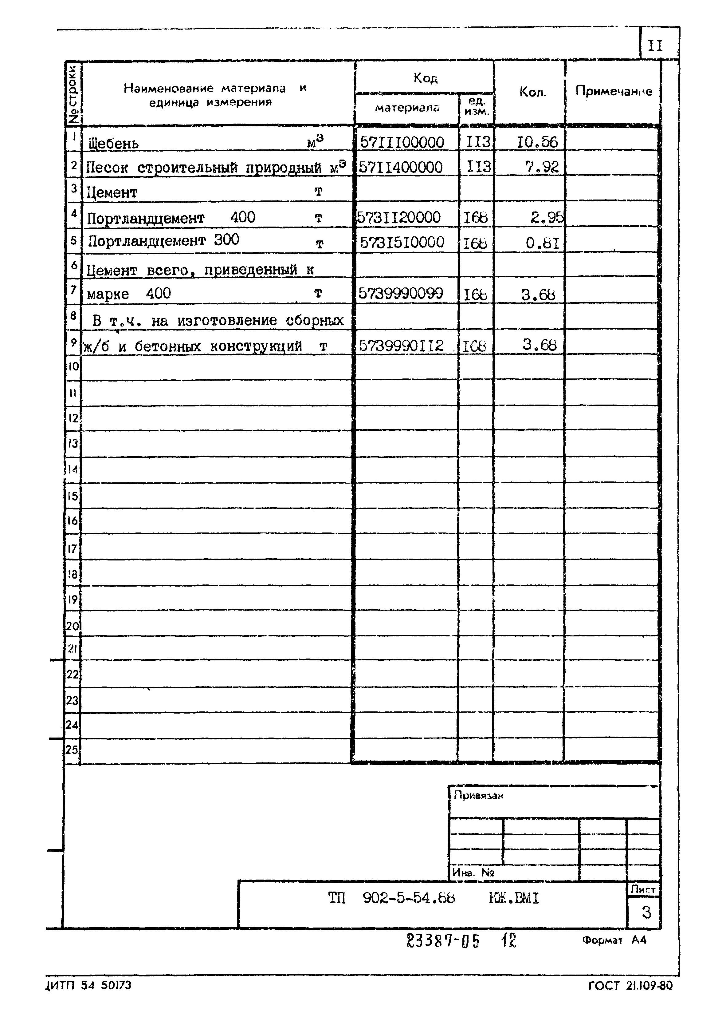 Типовой проект 902-5-54.88