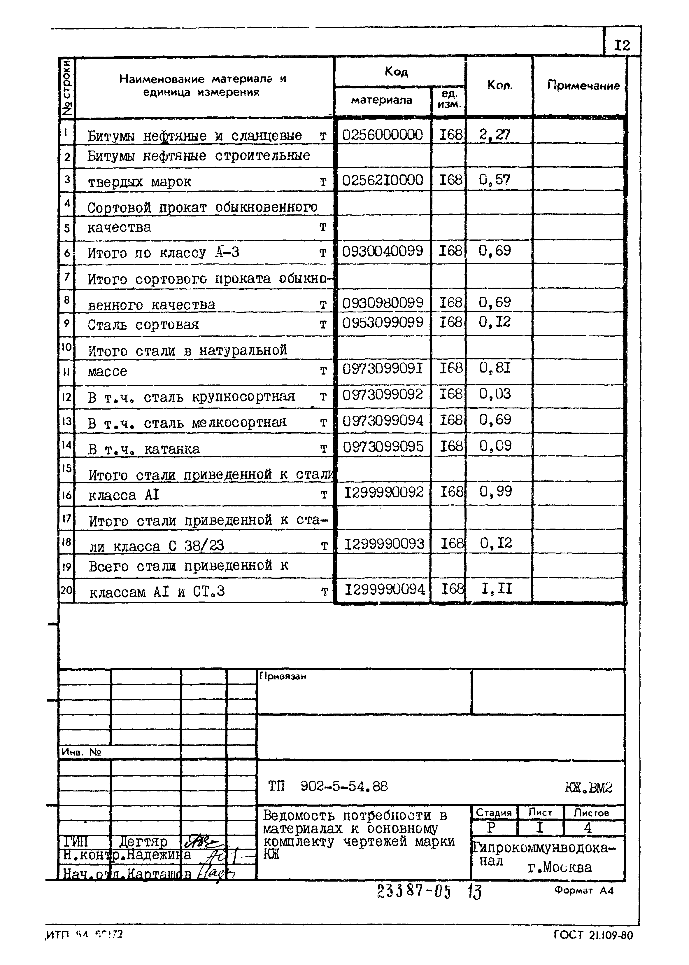 Типовой проект 902-5-54.88