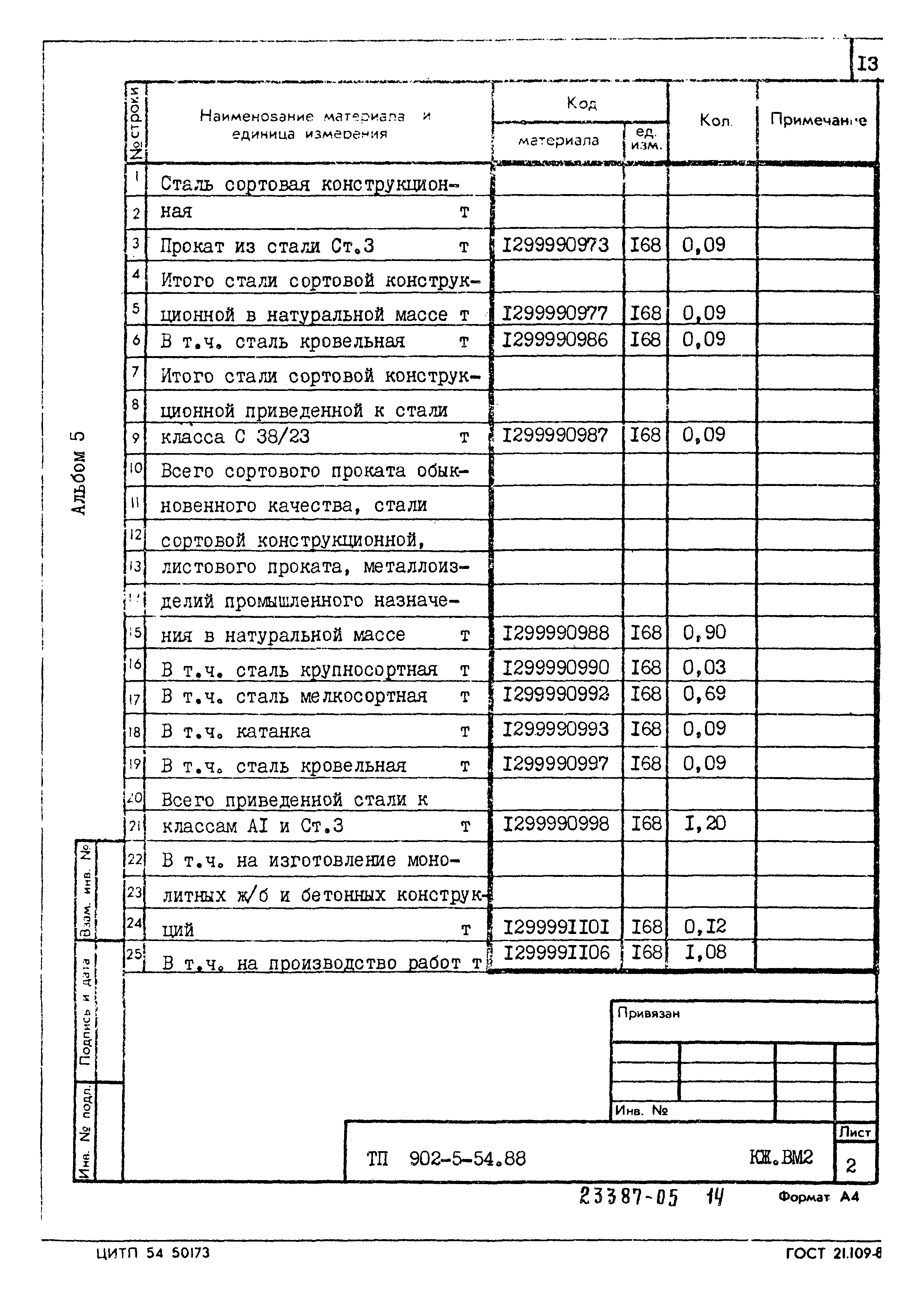 Типовой проект 902-5-54.88