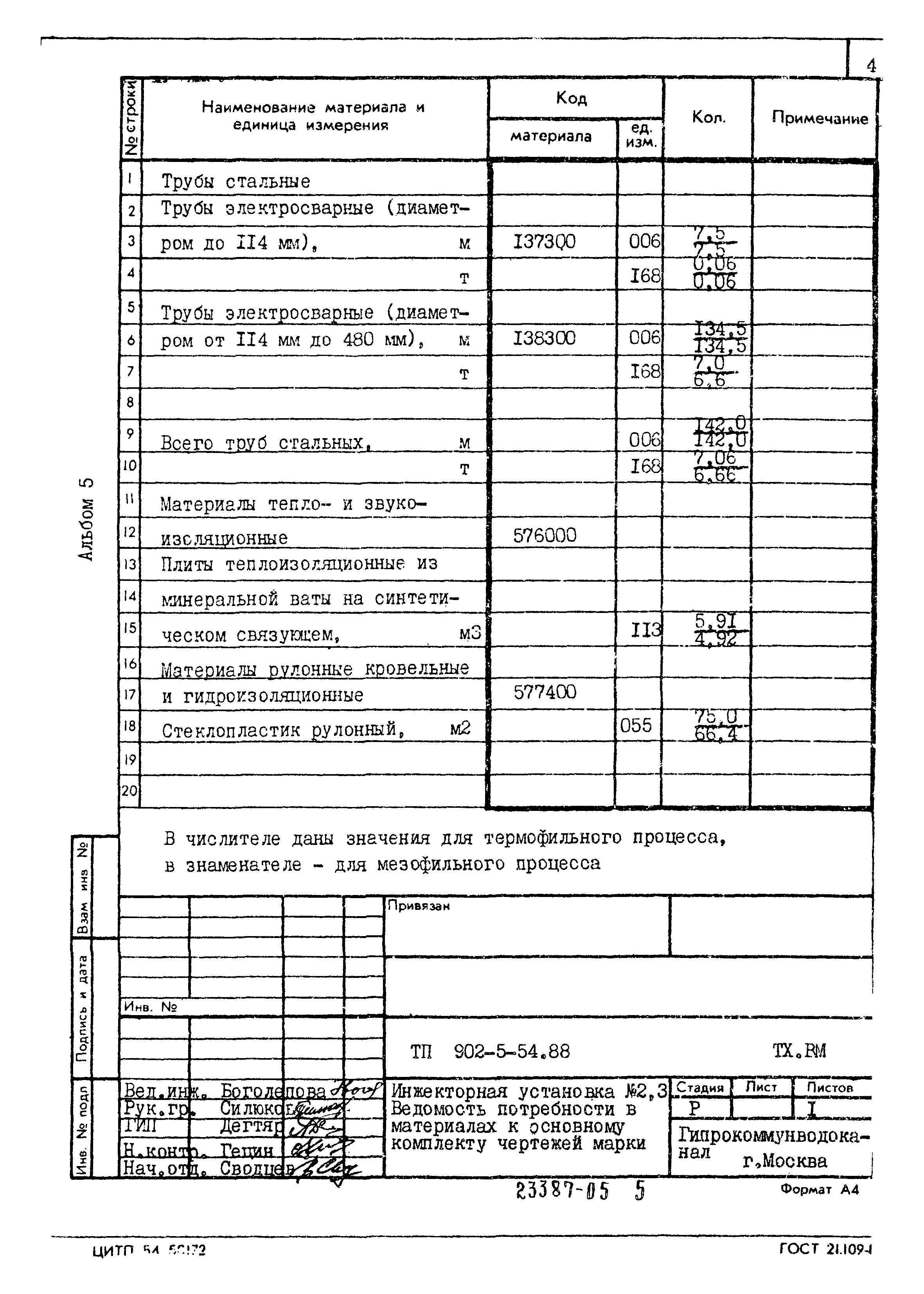Типовой проект 902-5-54.88