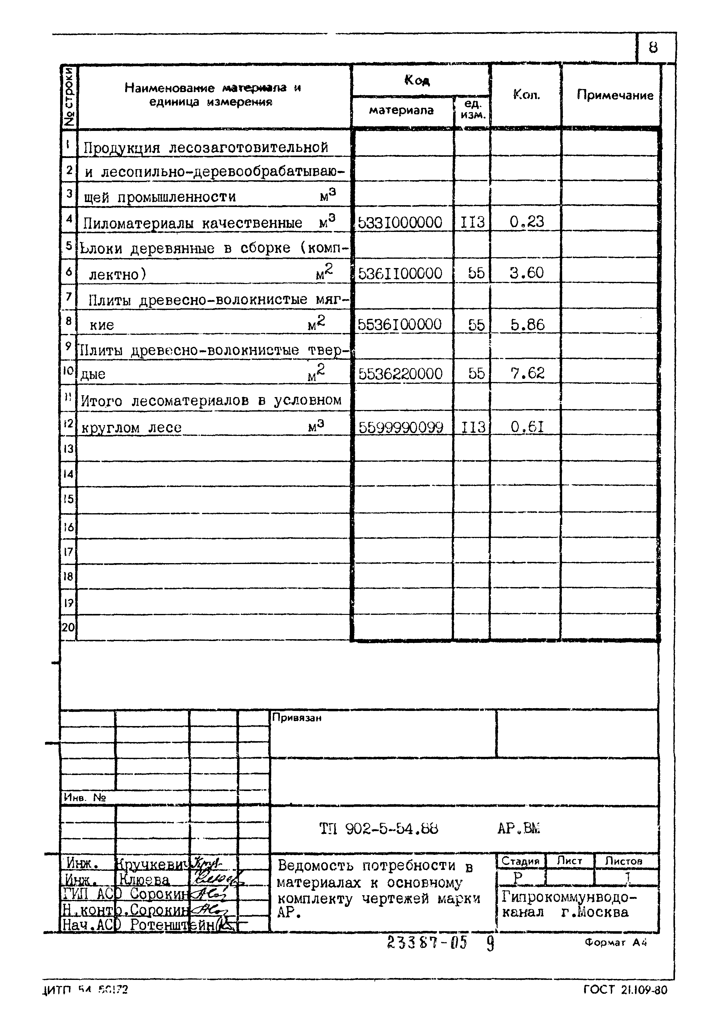 Типовой проект 902-5-54.88