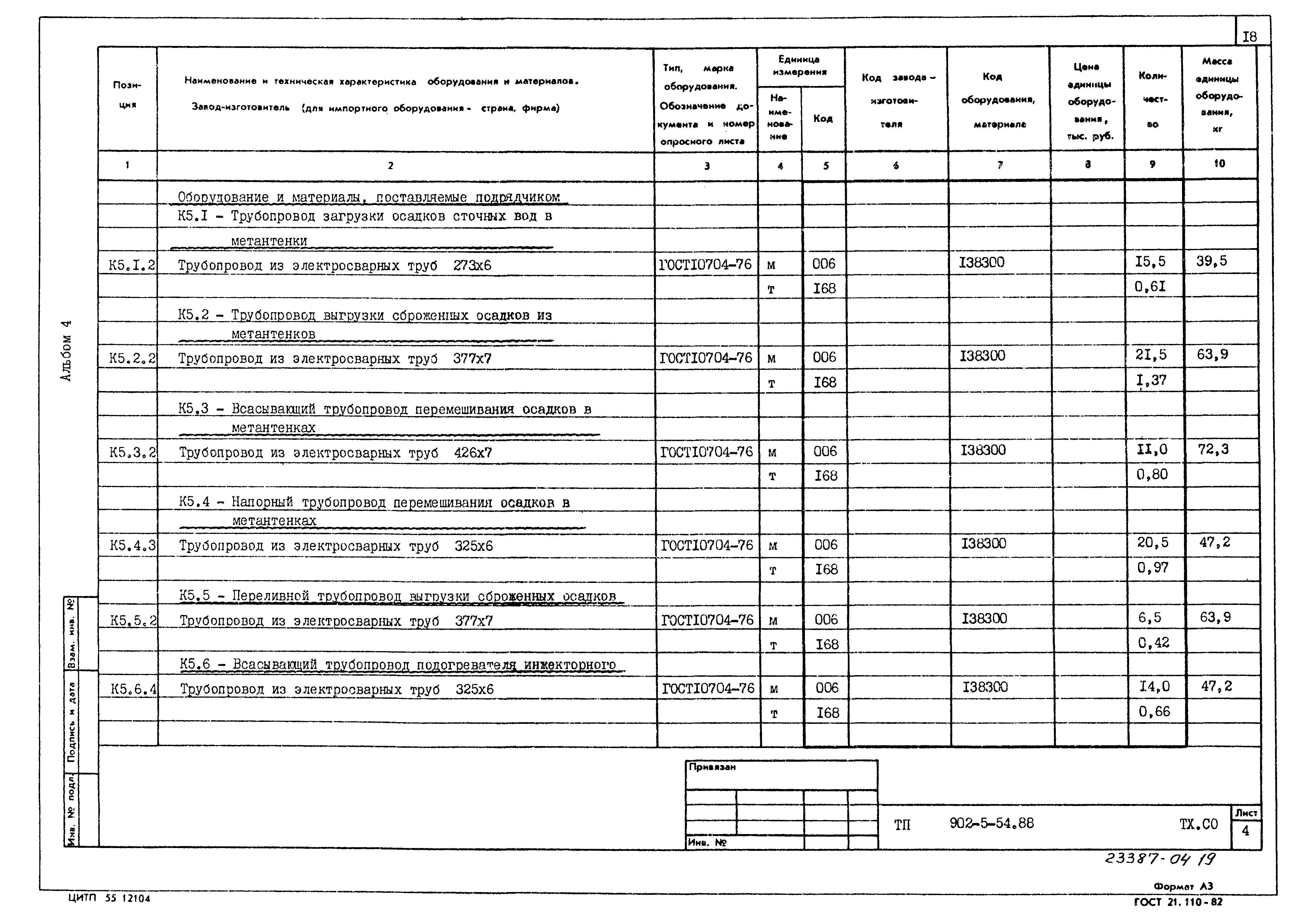 Типовой проект 902-5-54.88