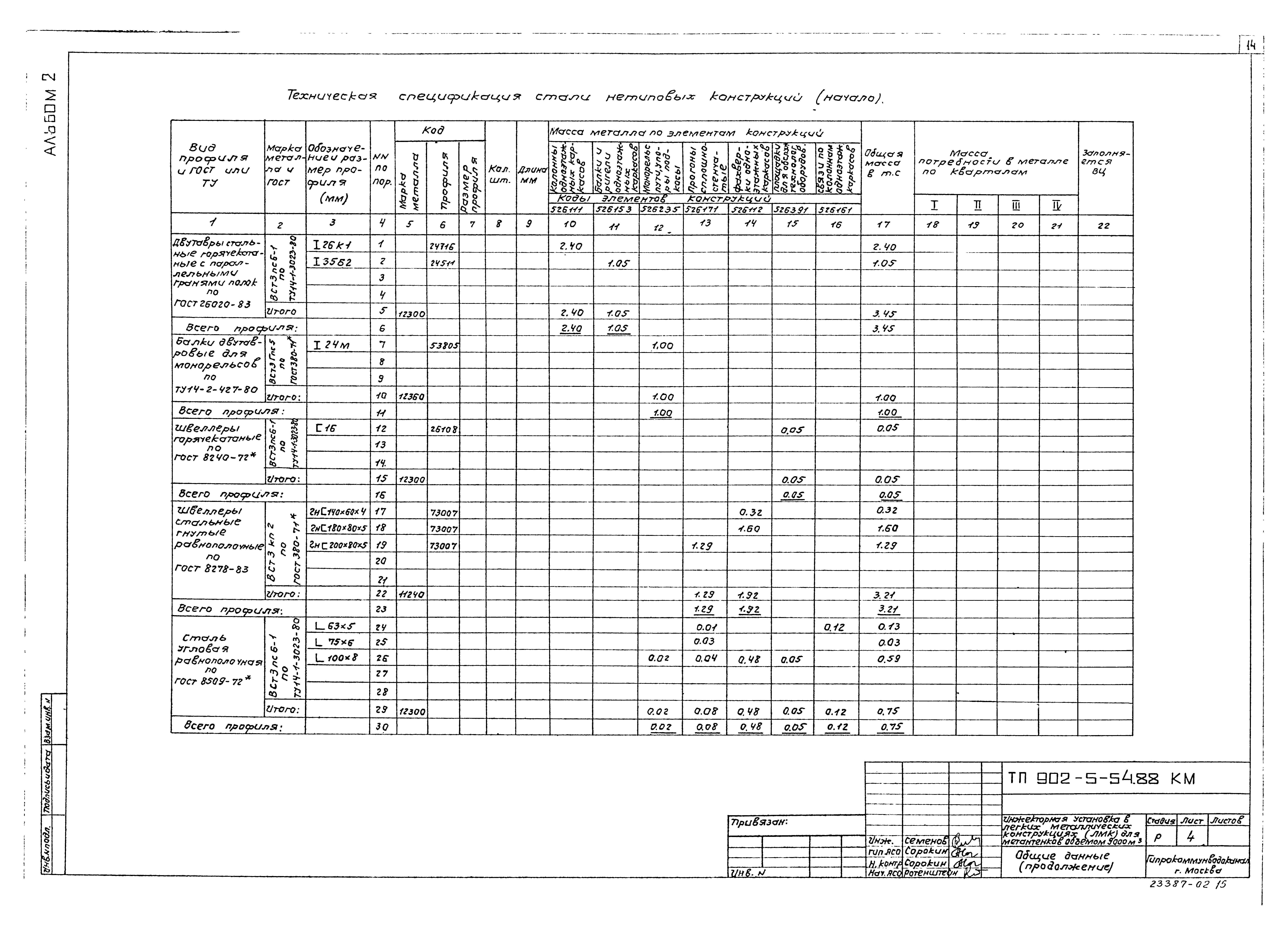 Типовой проект 902-5-54.88