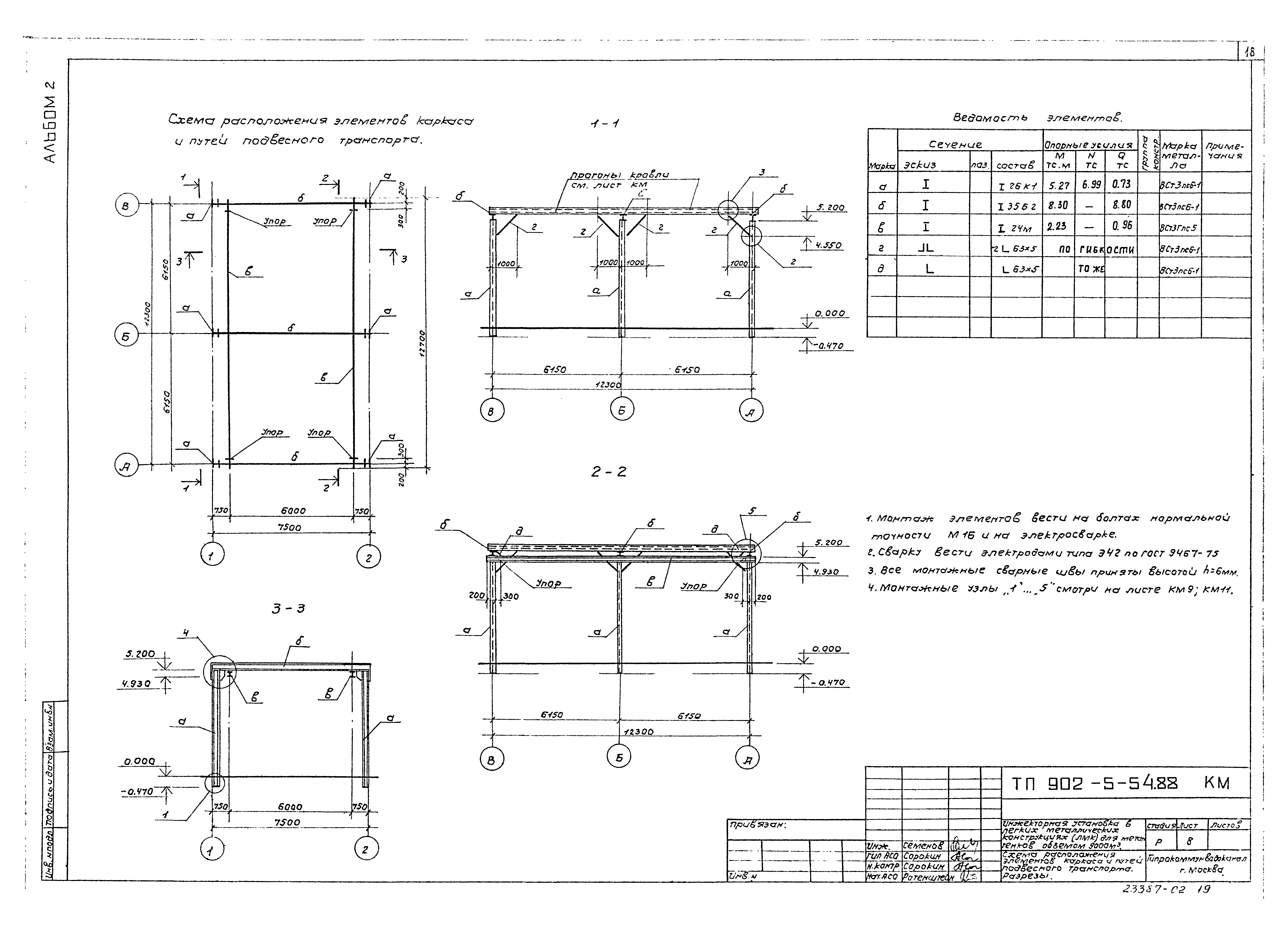 Типовой проект 902-5-54.88