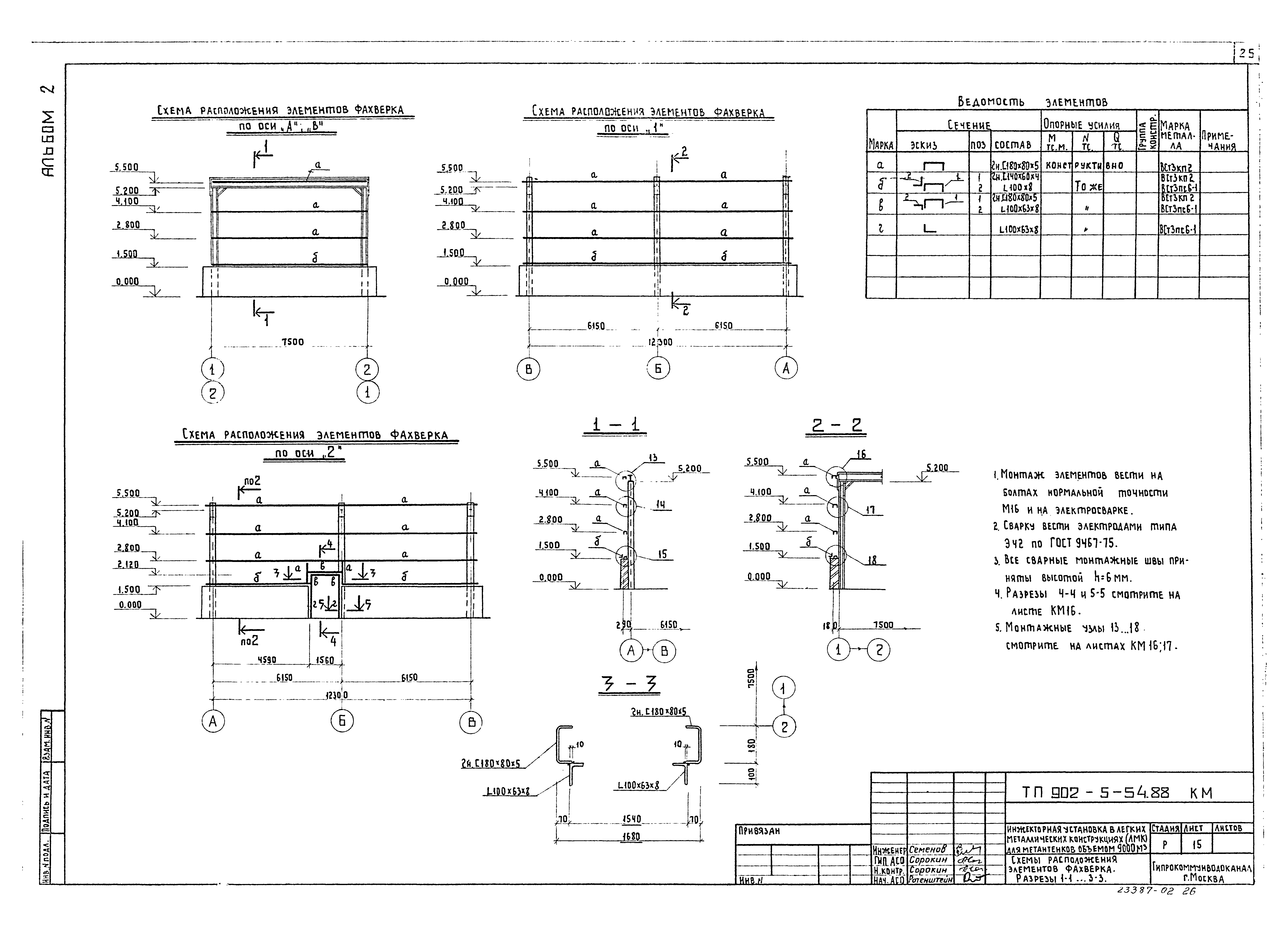 Типовой проект 902-5-54.88
