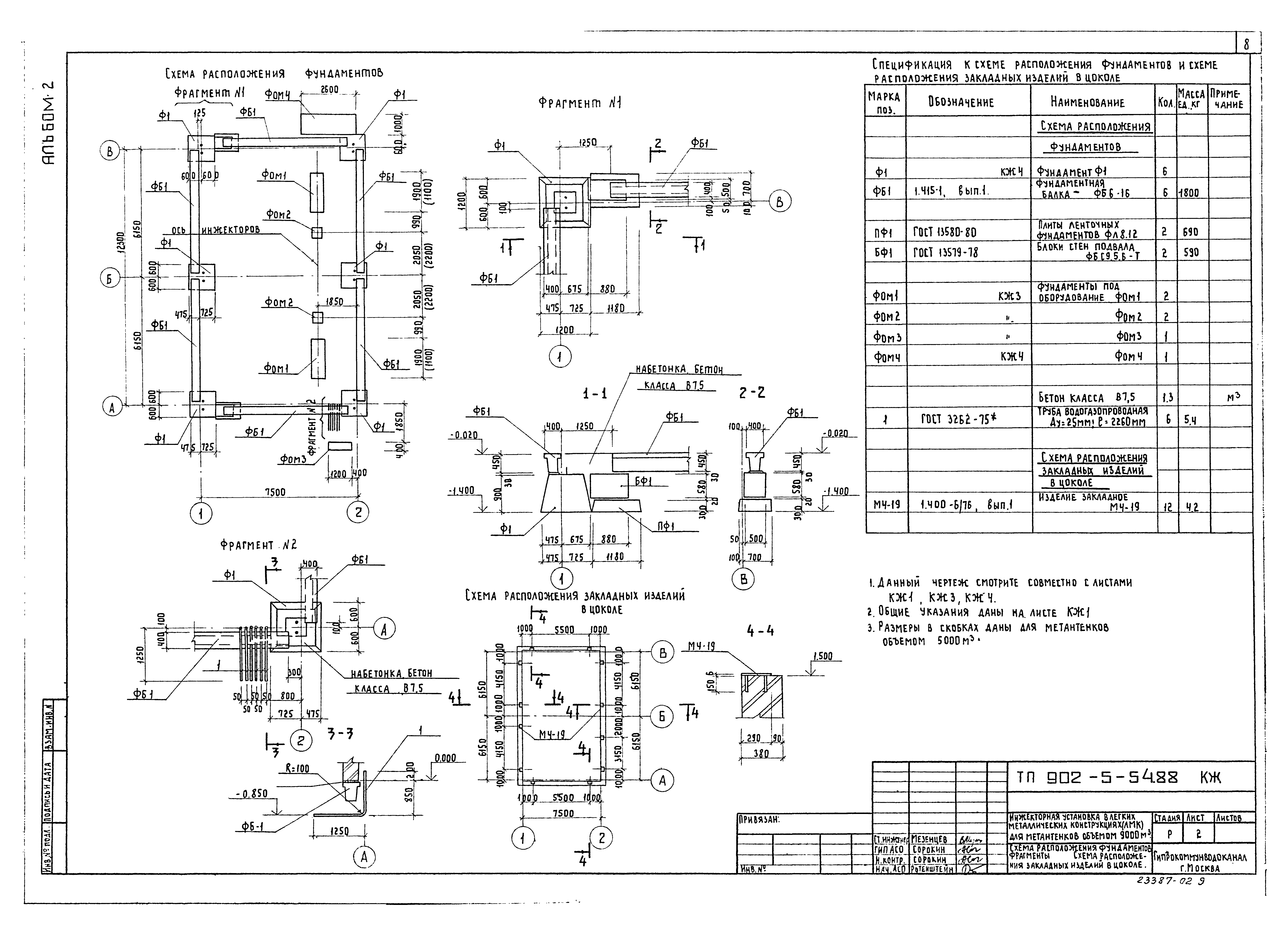 Типовой проект 902-5-54.88