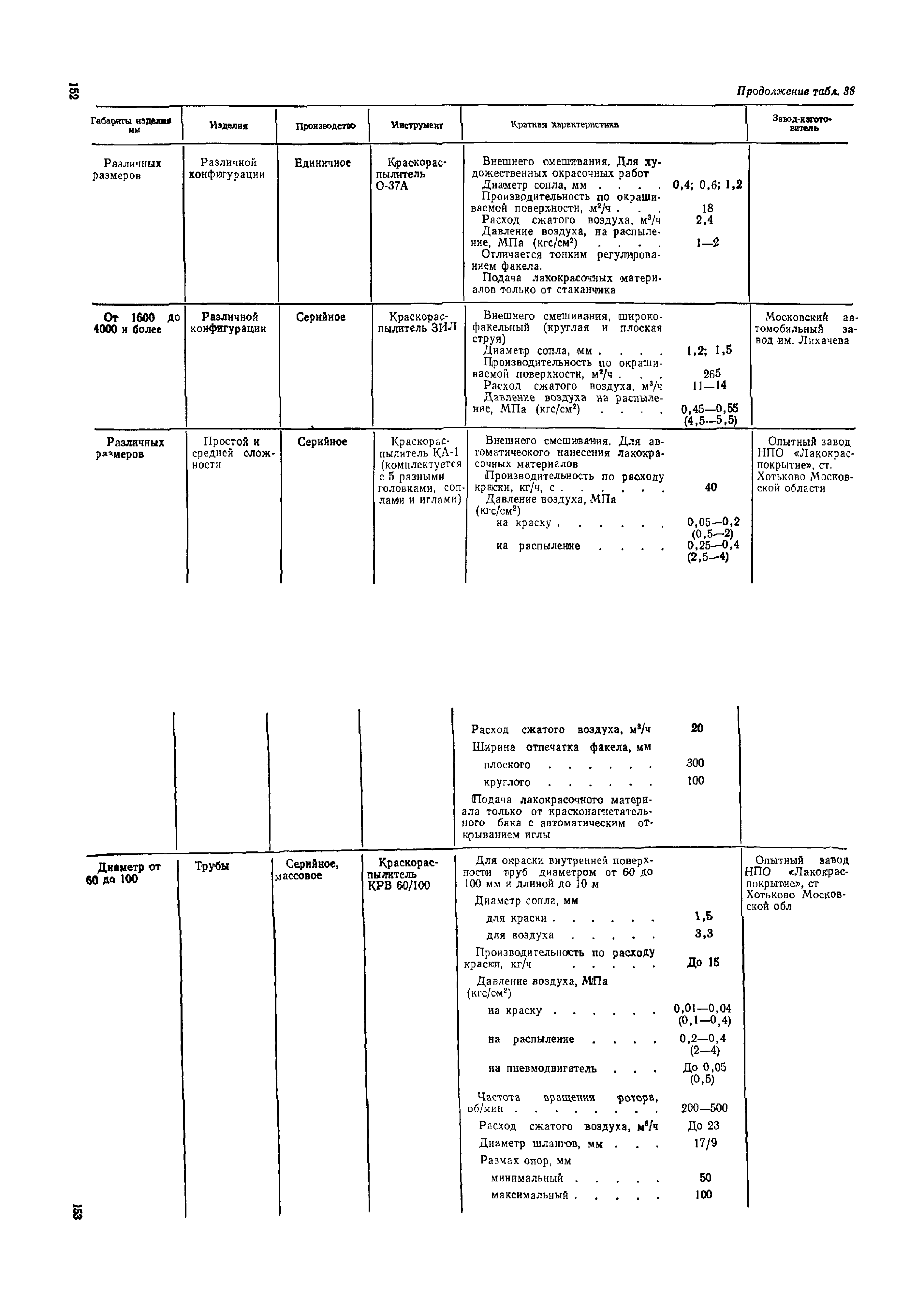 ОМТРМ 7312-010-78