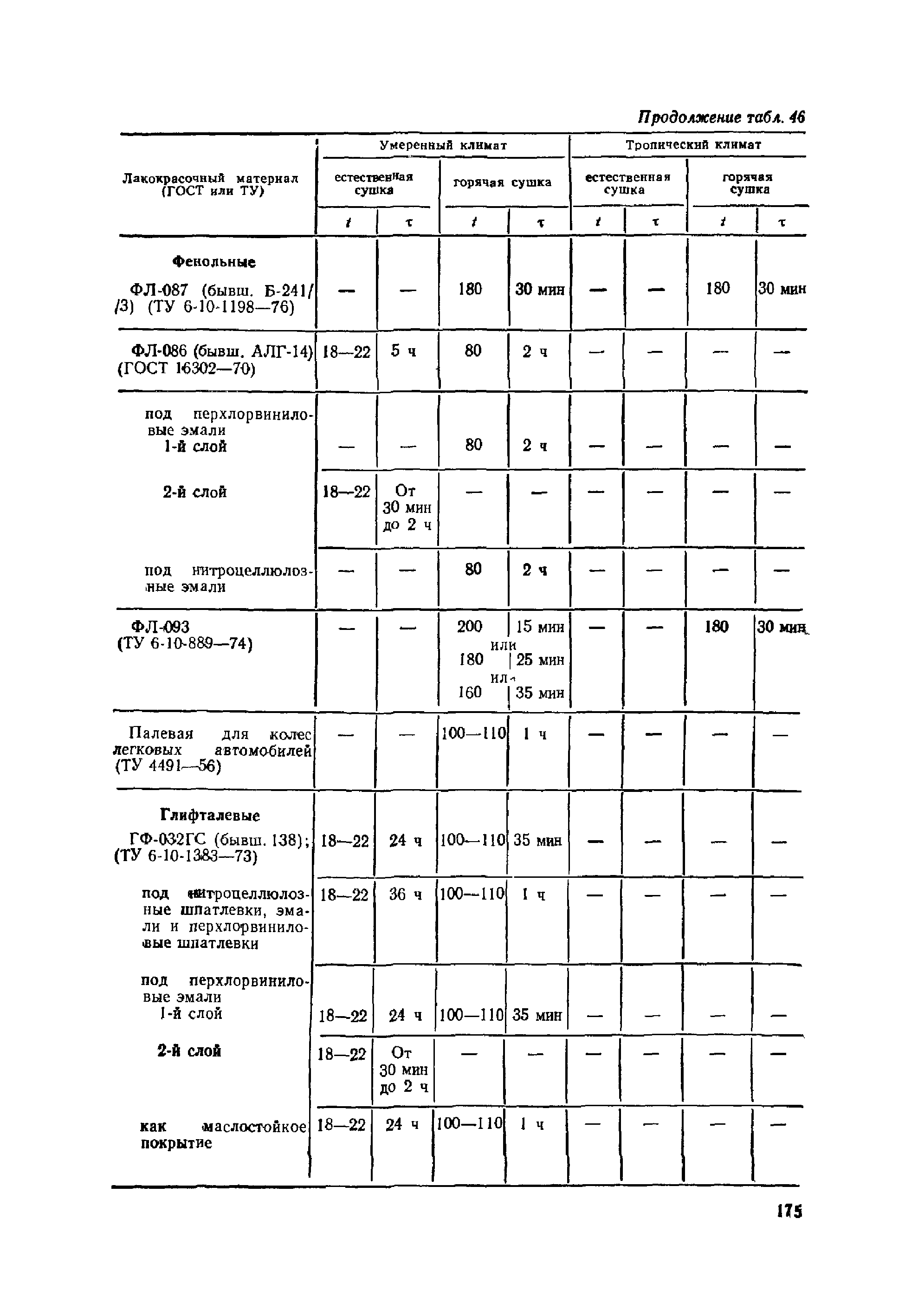 ОМТРМ 7312-010-78